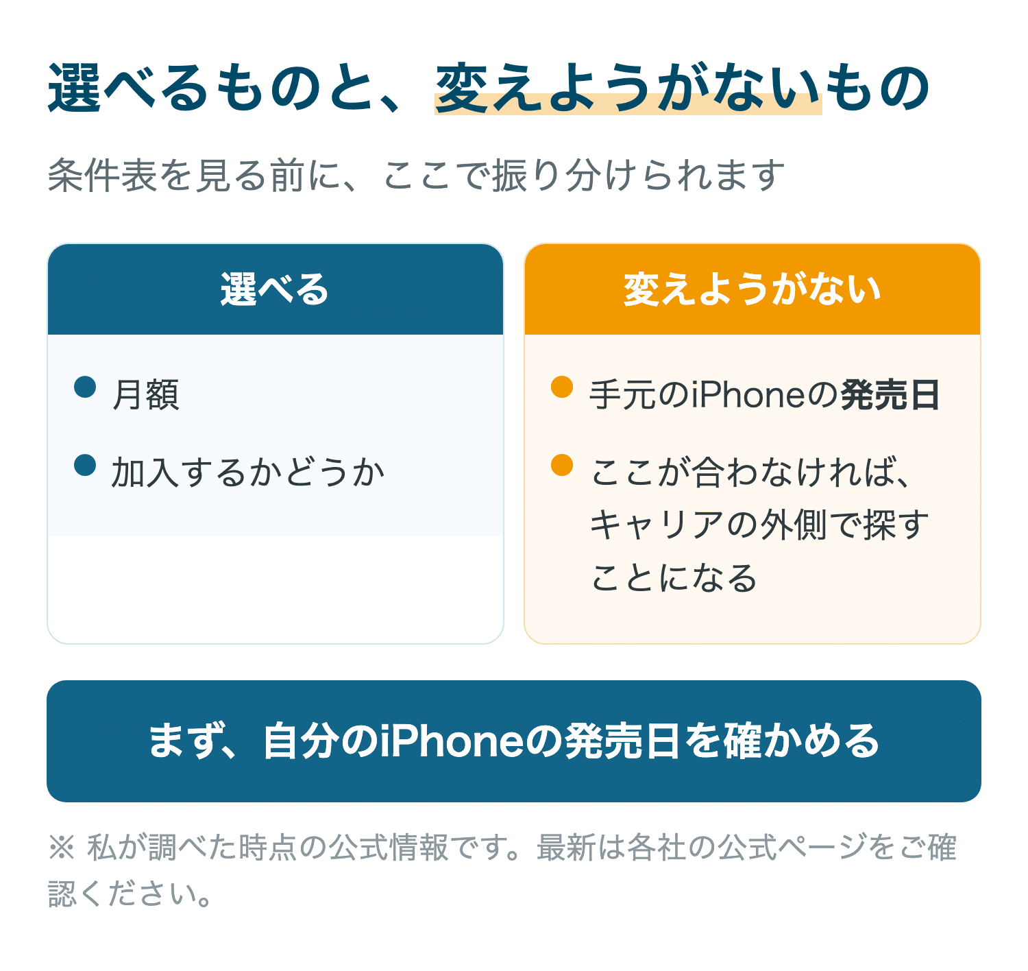 選べるものと、変えようがないもの