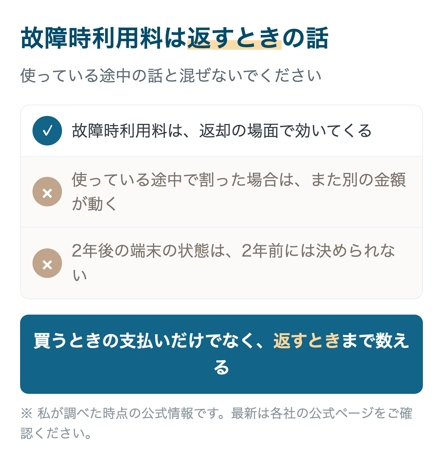 故障時利用料は返すときの話