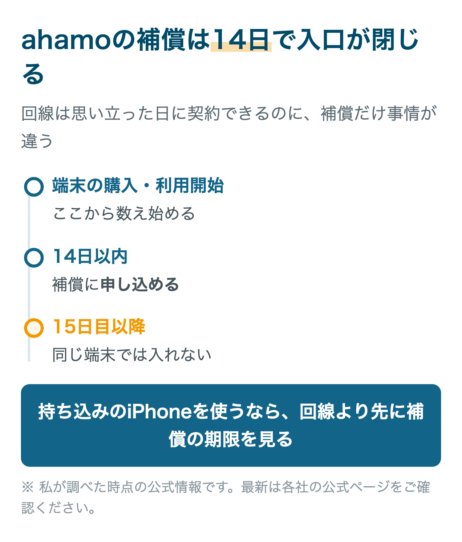 ahamoの補償は14日で入口が閉じる