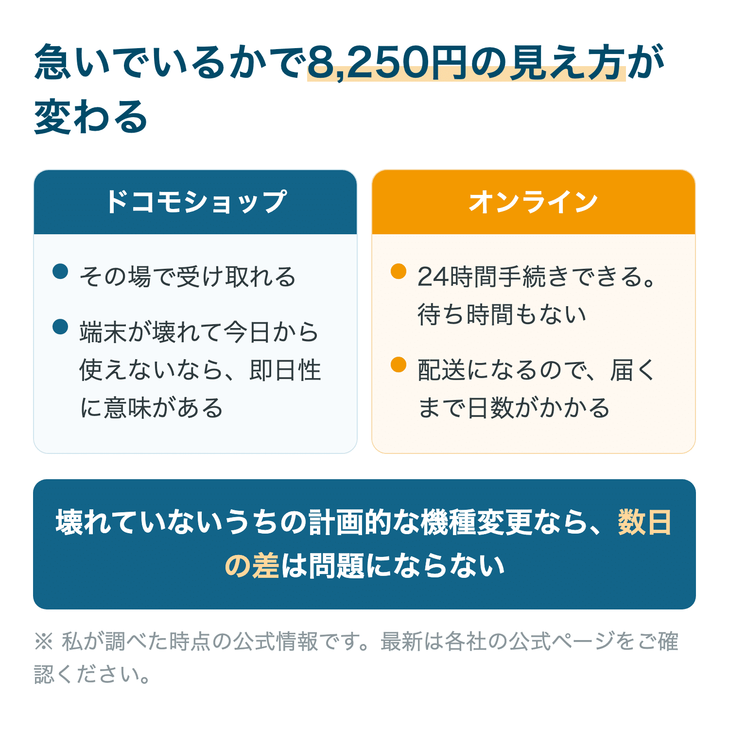 急いでいるかで8,250円の見え方が変わる
