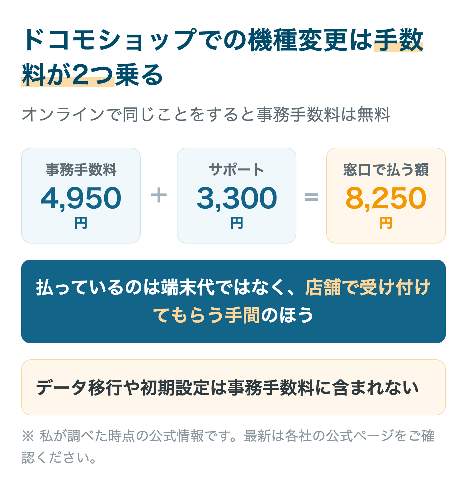 ドコモショップでの機種変更は手数料が2つ乗る