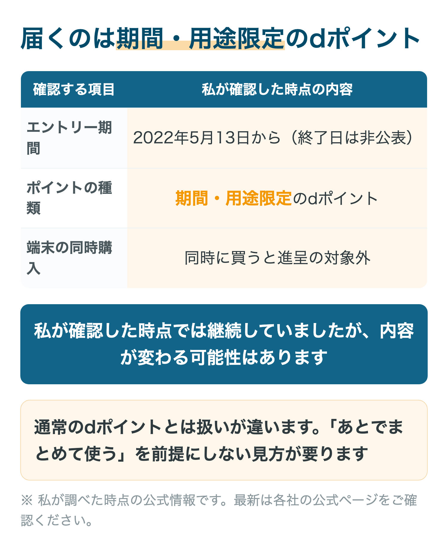 届くのは期間・用途限定のdポイント