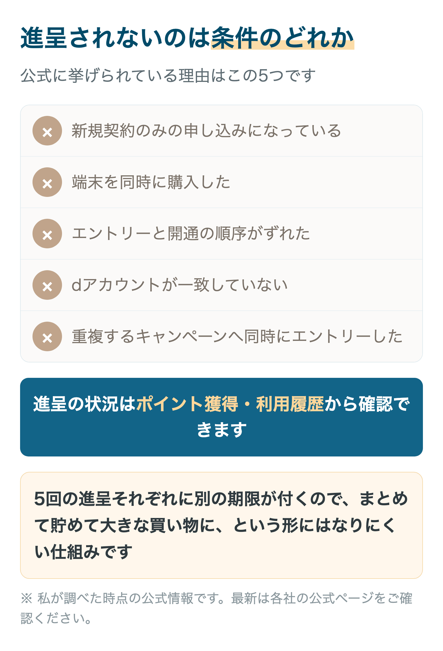 進呈されないのは条件のどれか
