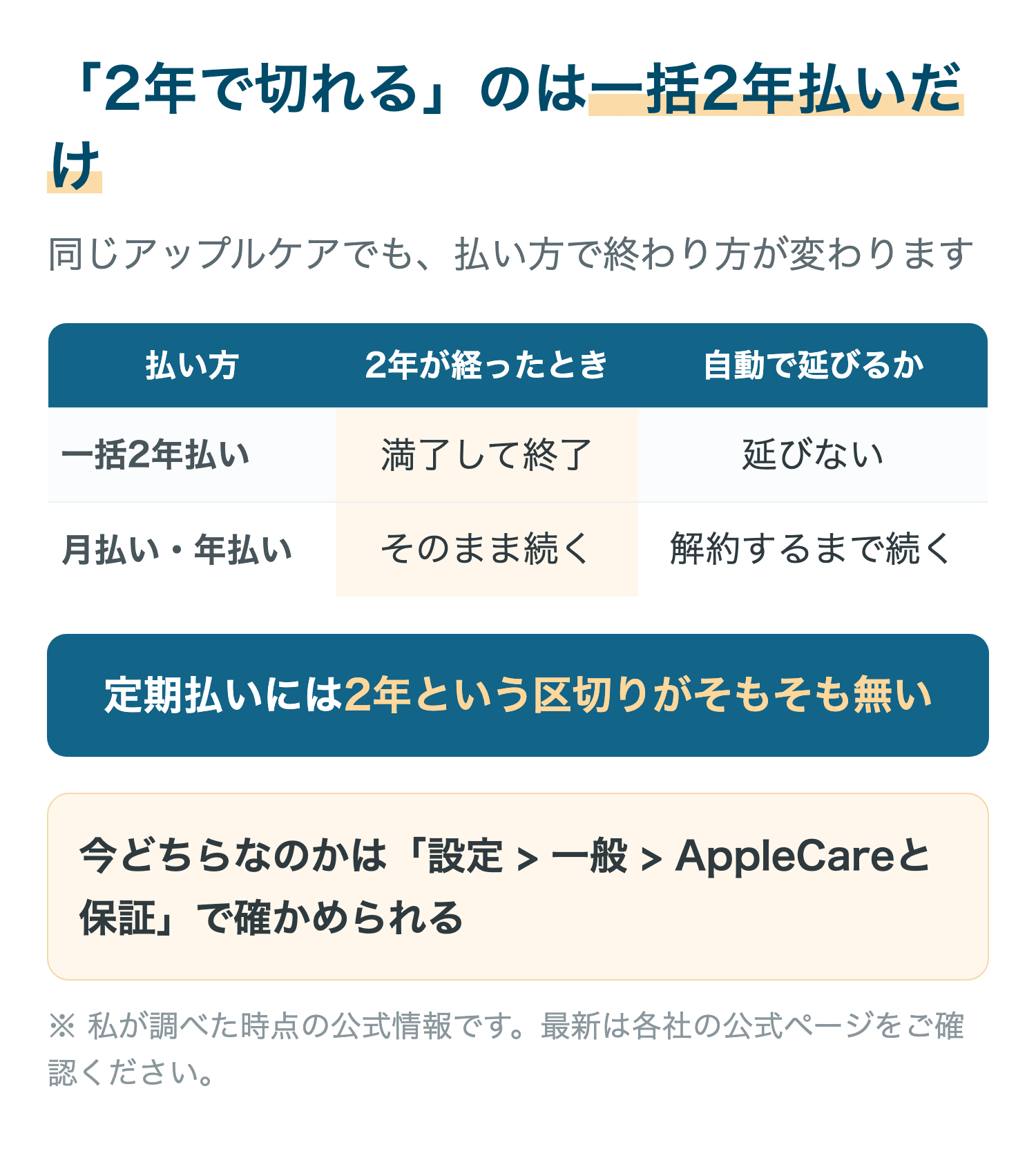 「2年で切れる」のは一括2年払いだけ