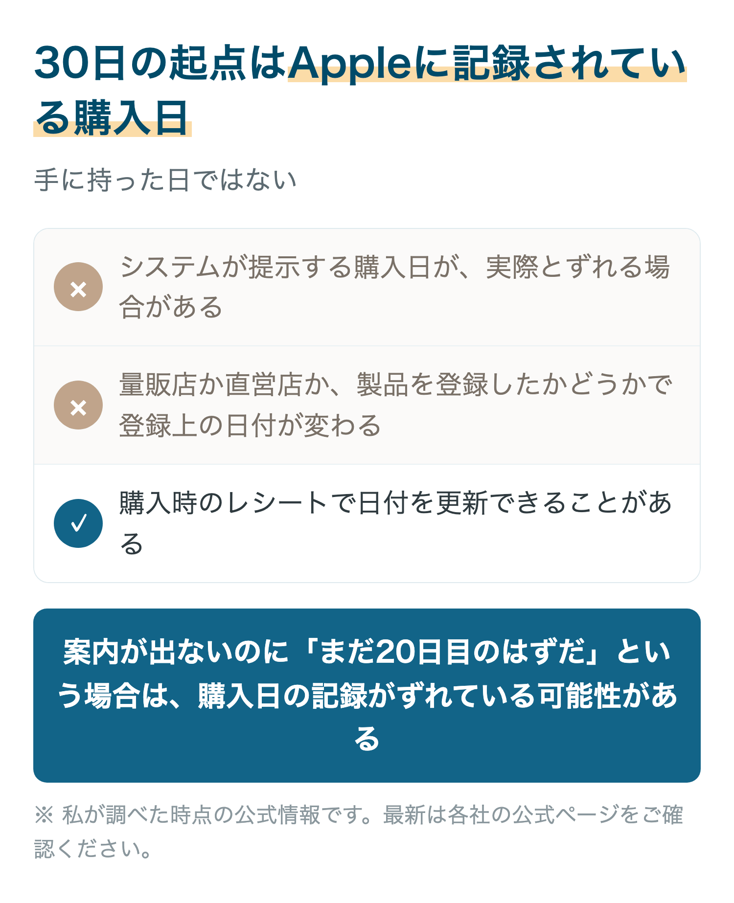 30日の起点はAppleに記録されている購入日