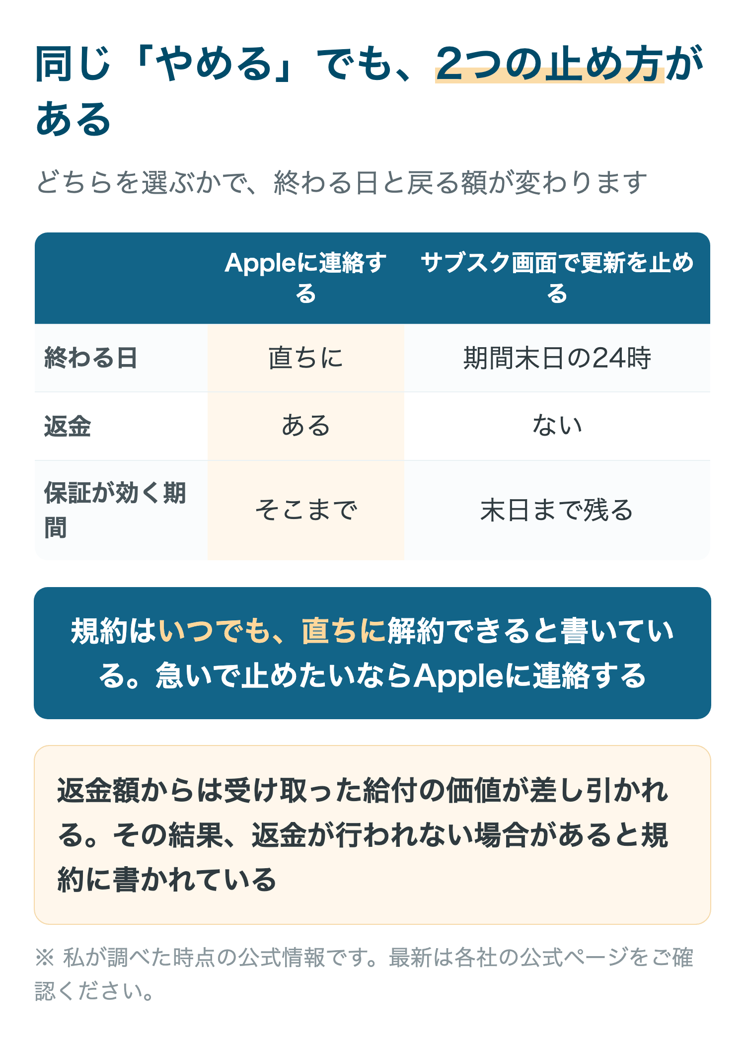 同じ「やめる」でも、2つの止め方がある