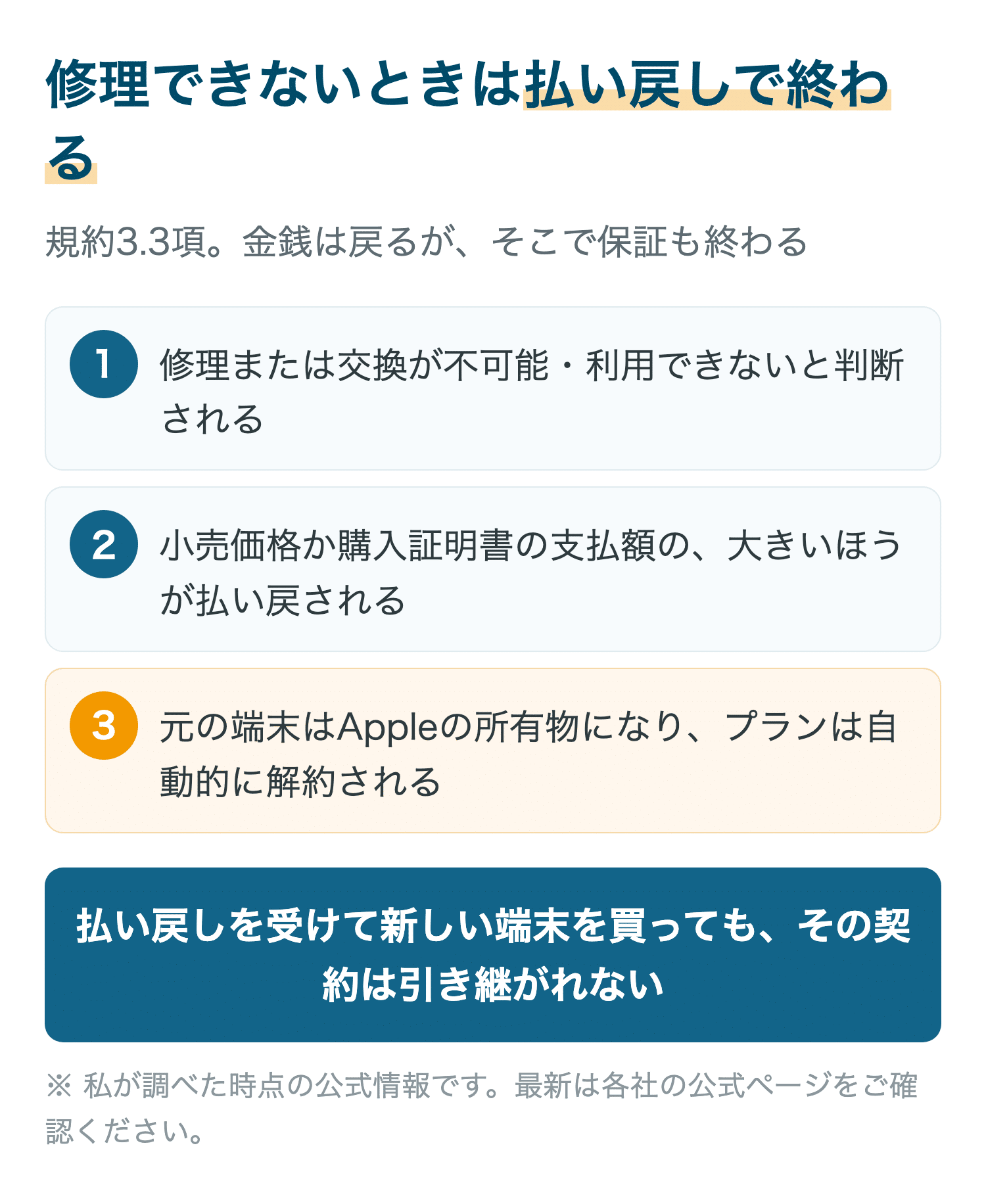 修理できないときは払い戻しで終わる