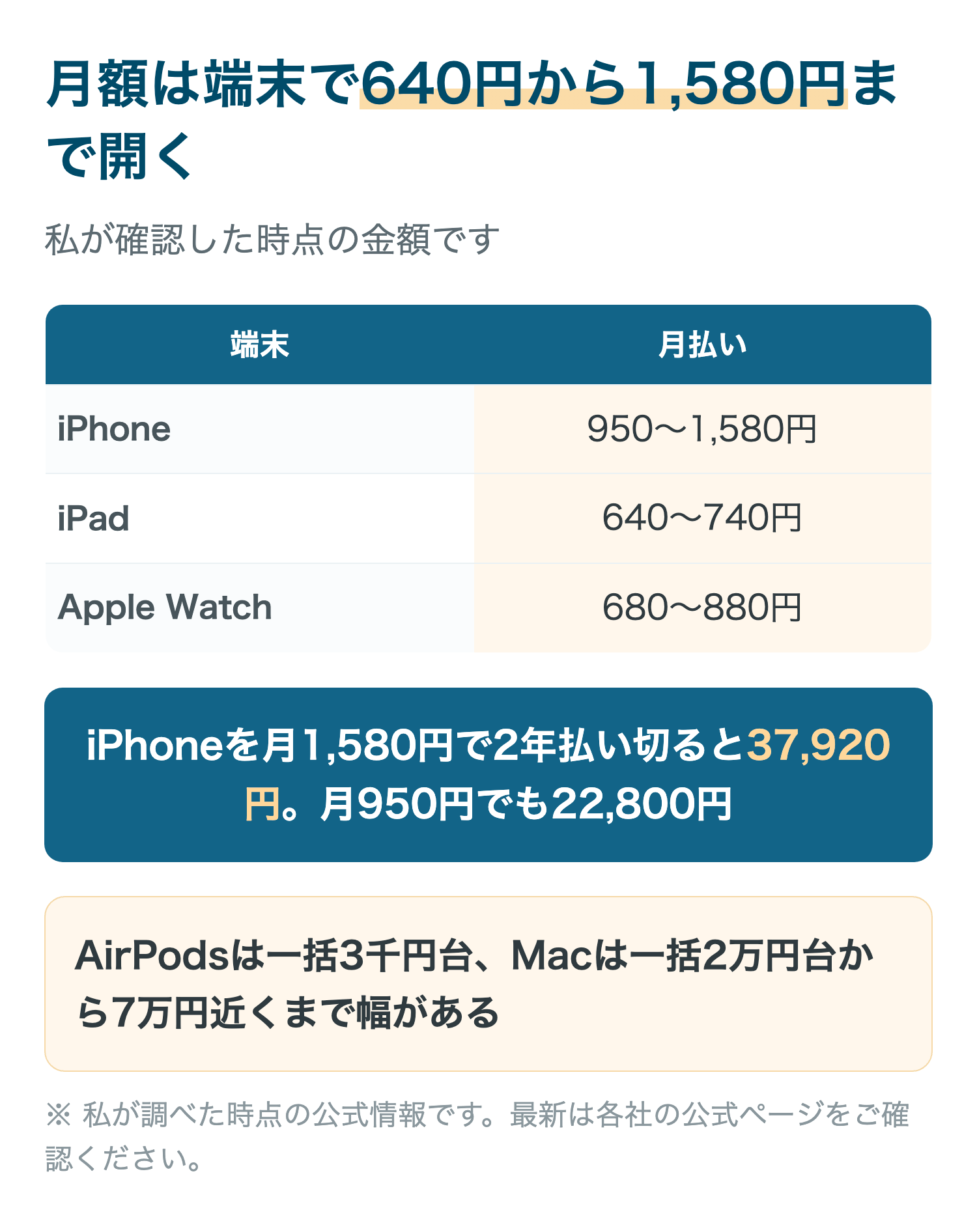 月額は端末で640円から1,580円まで開く