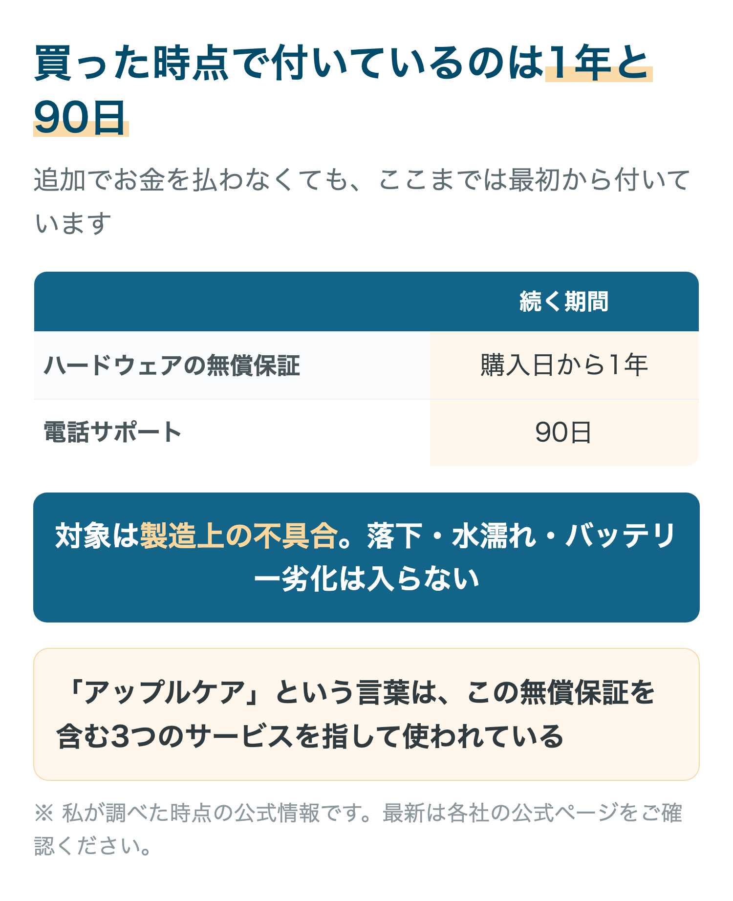 買った時点で付いているのは1年と90日
