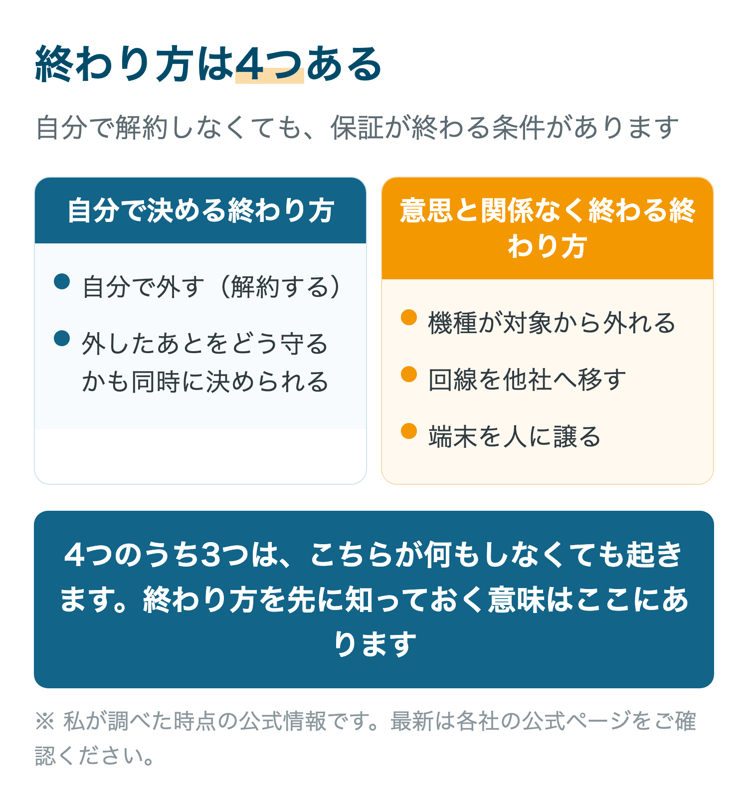 終わり方は4つある