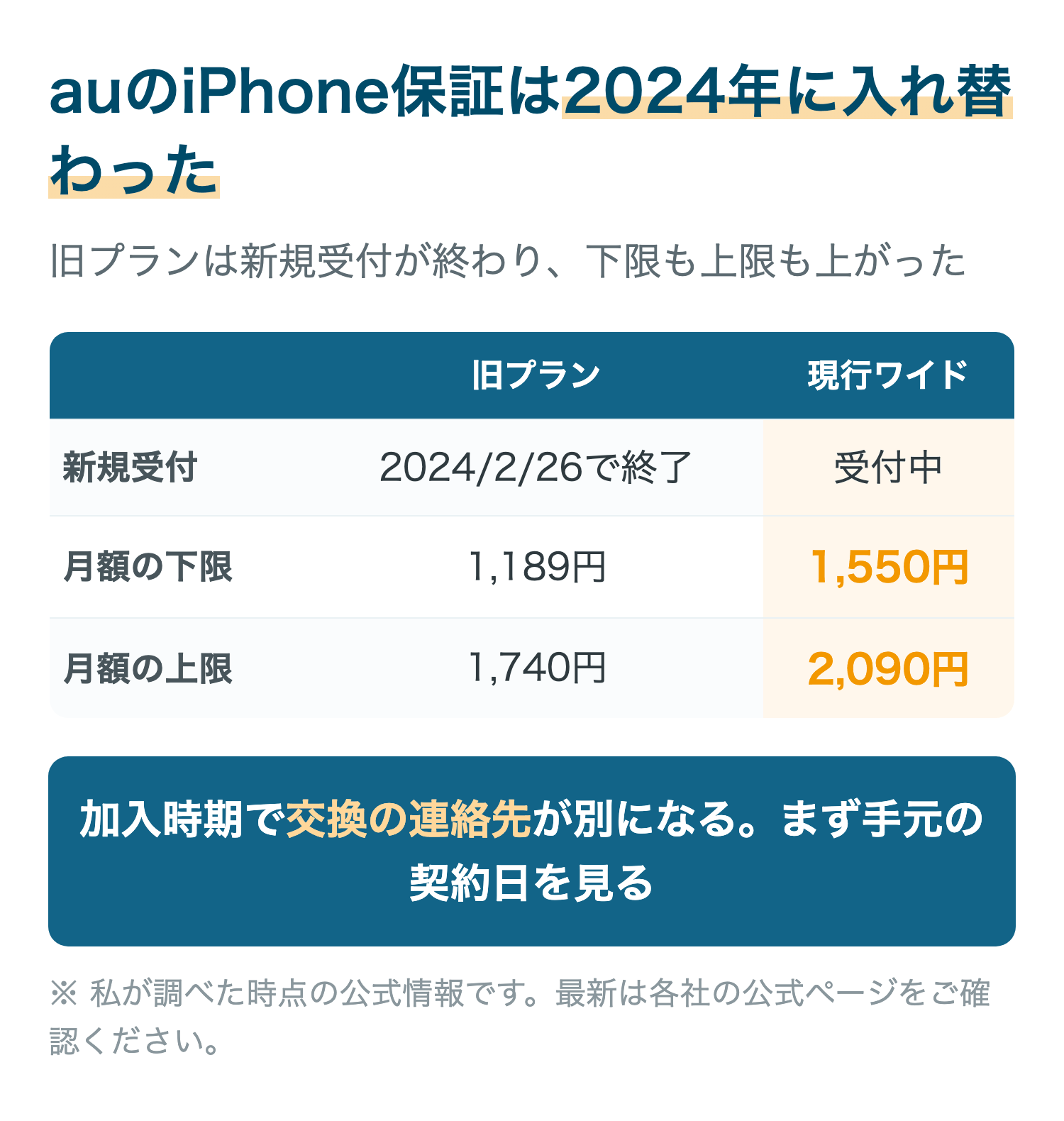 auのiPhone保証は2024年に入れ替わった