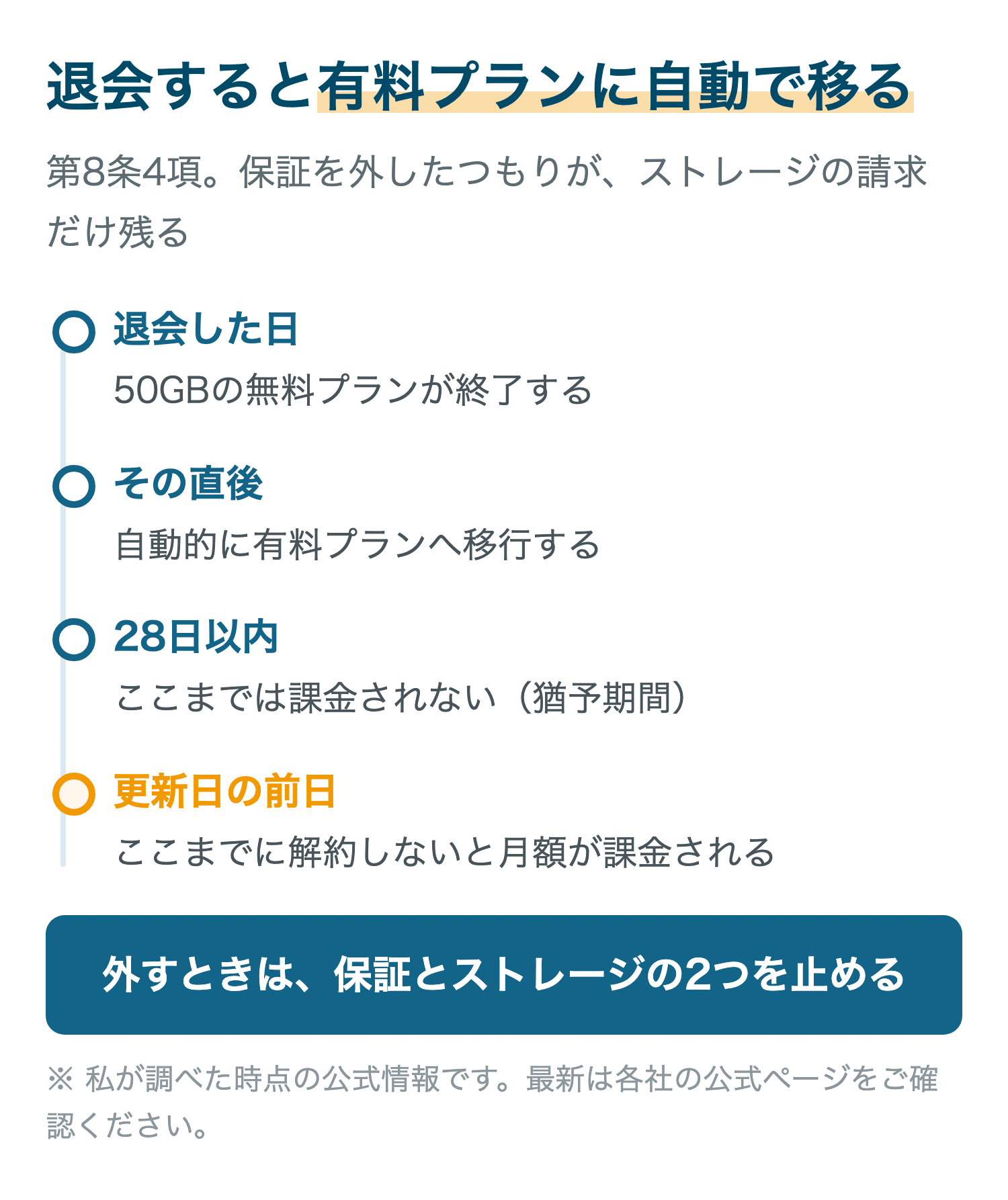 退会すると有料プランに自動で移る