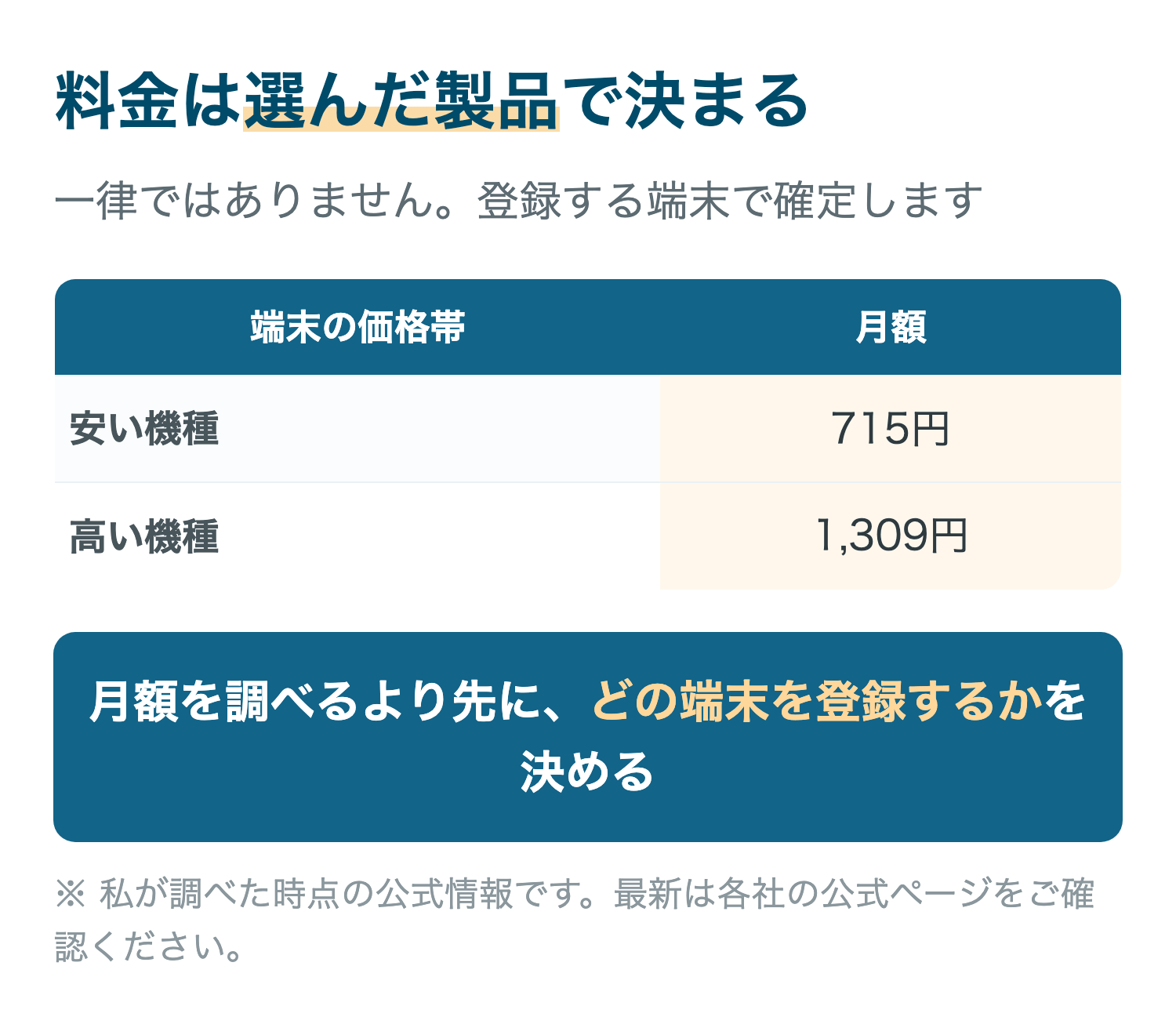料金は選んだ製品で決まる
