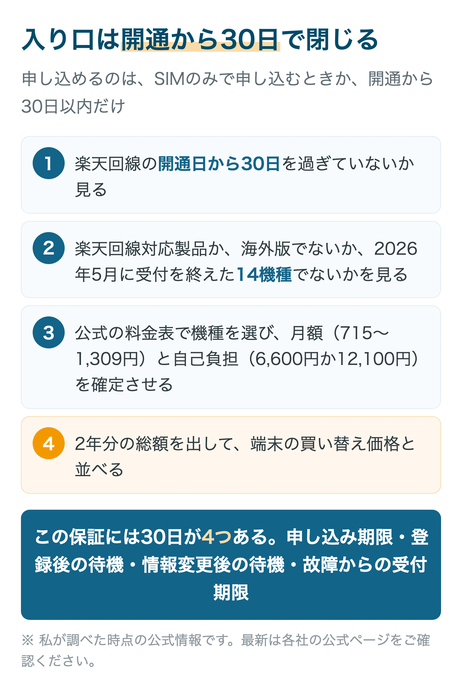 入り口は開通から30日で閉じる