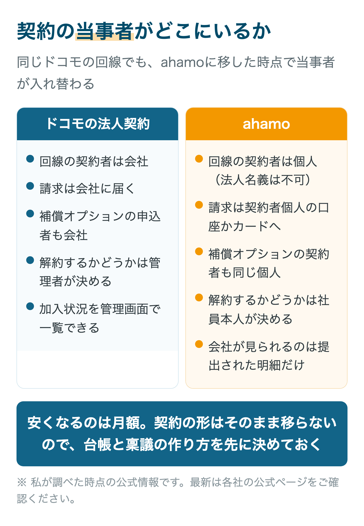 契約の当事者がどこにいるか