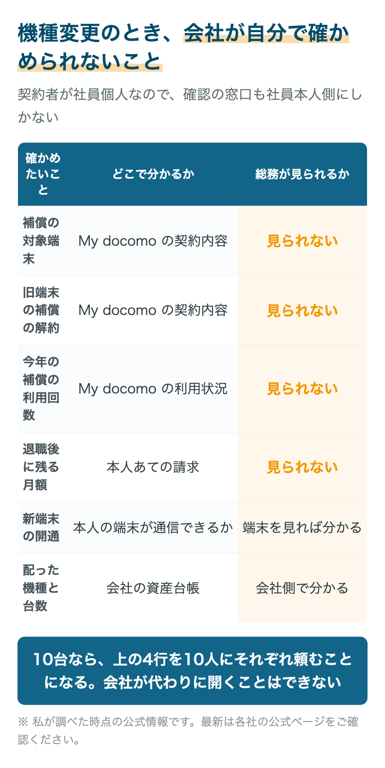 機種変更のとき、会社が自分で確かめられないこと