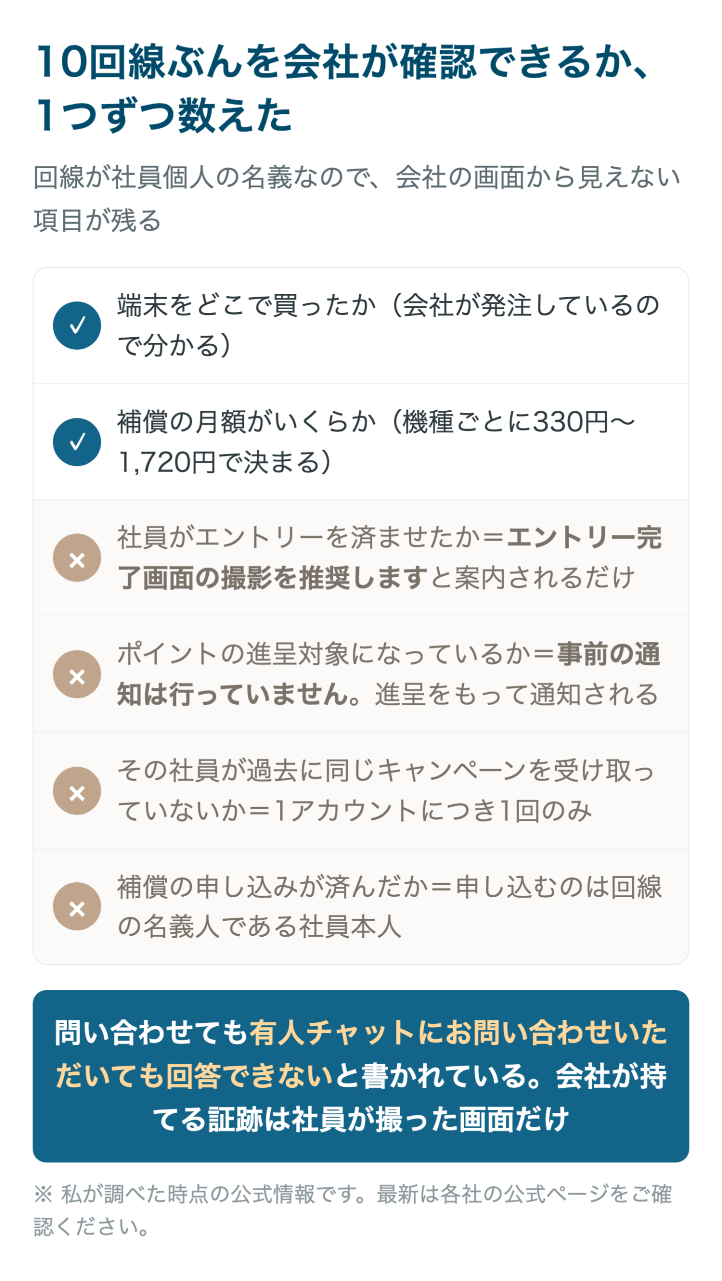 10回線ぶんを会社が確認できるか、1つずつ数えた