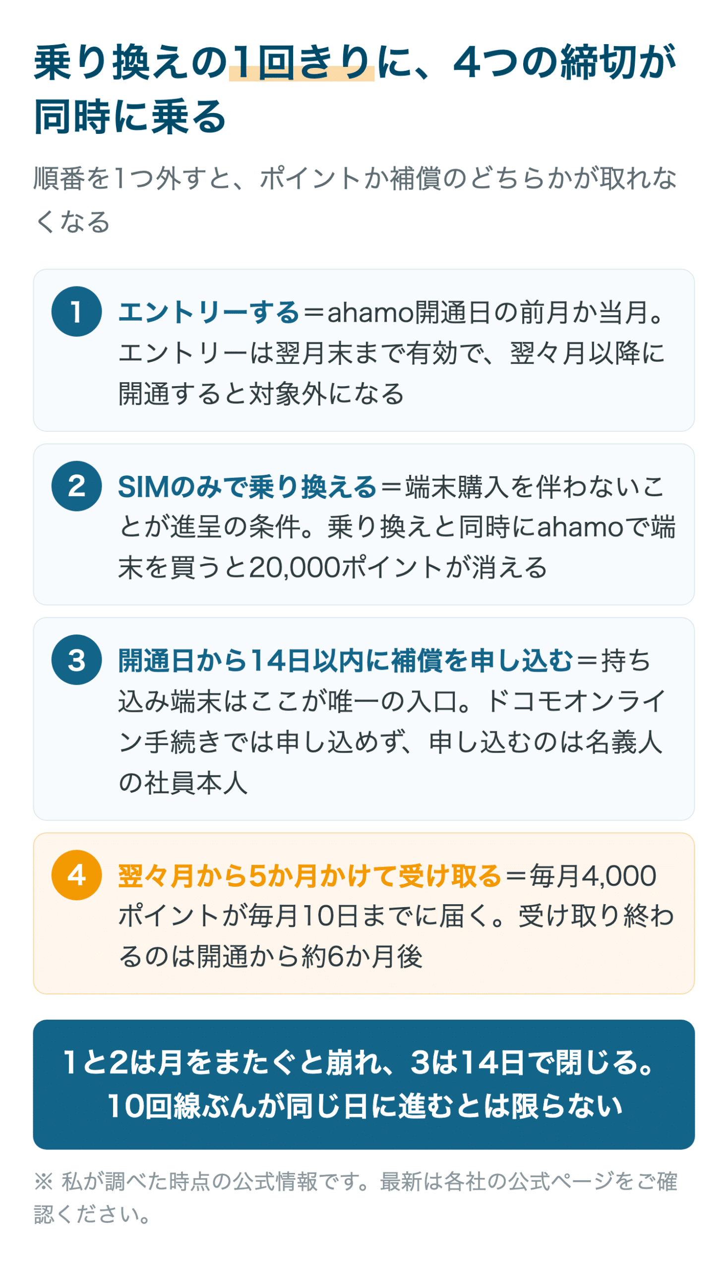 乗り換えの1回きりに、4つの締切が同時に乗る