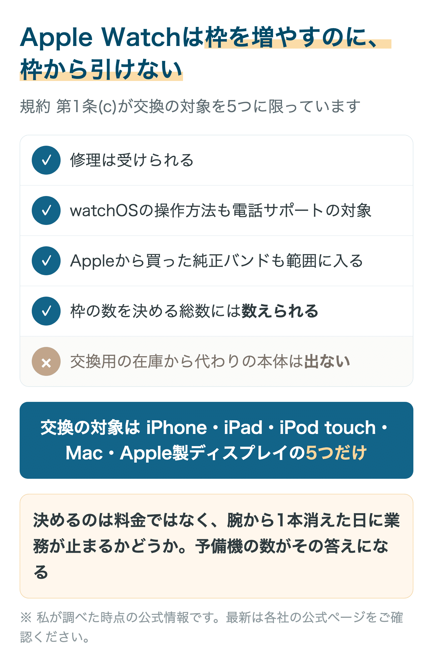 Apple Watchは枠を増やすのに、枠から引けない