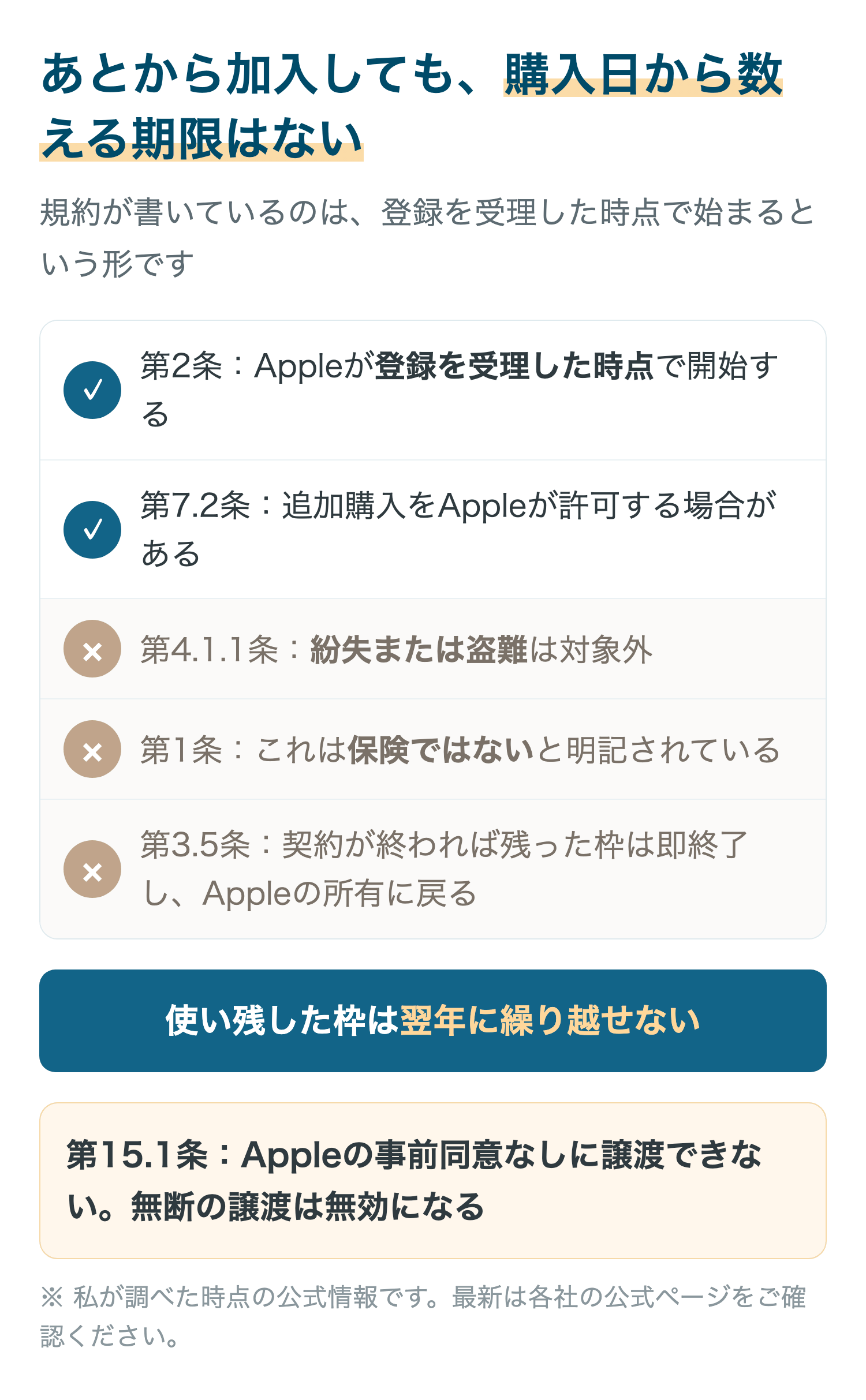 あとから加入しても、購入日から数える期限はない