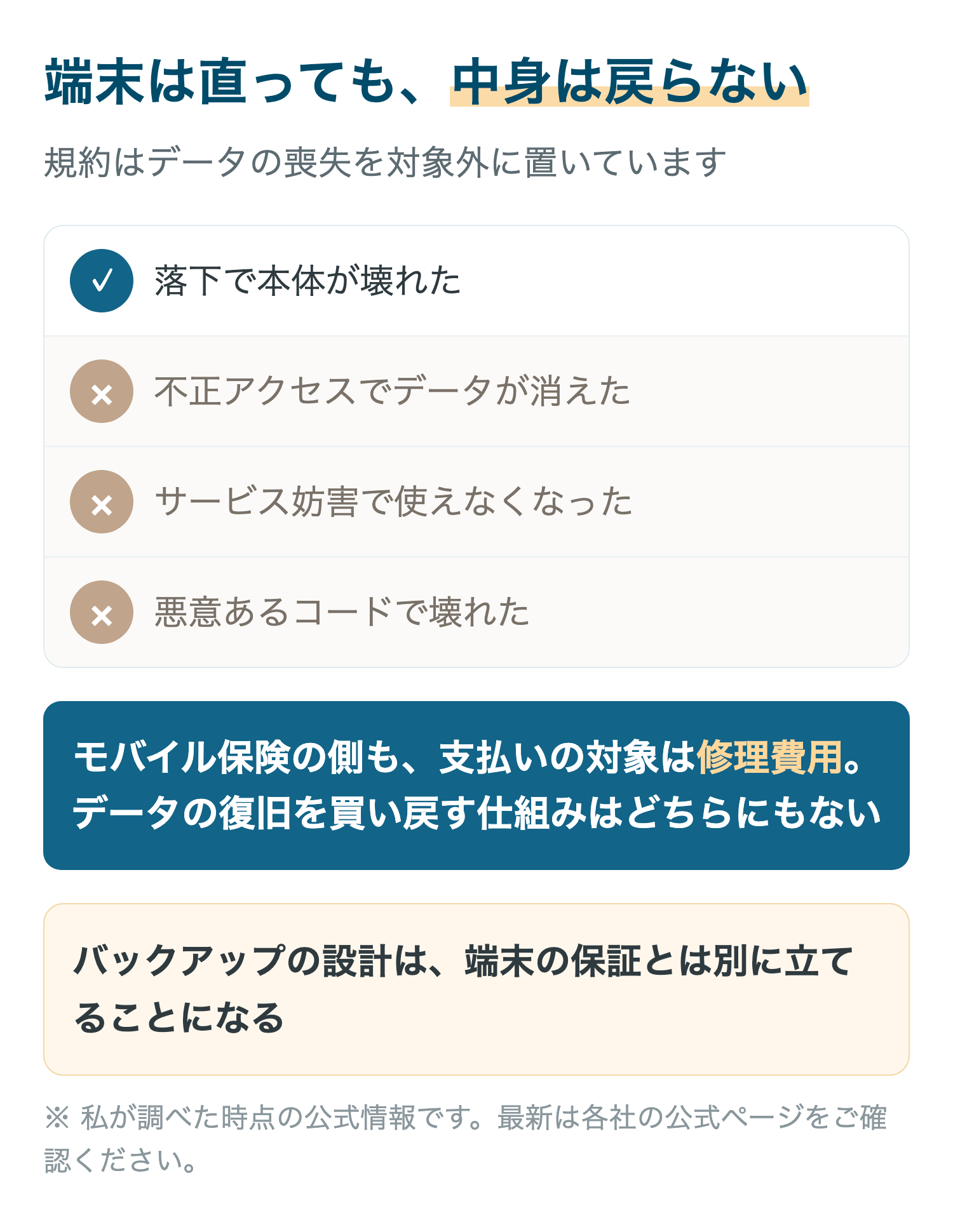 端末は直っても、中身は戻らない