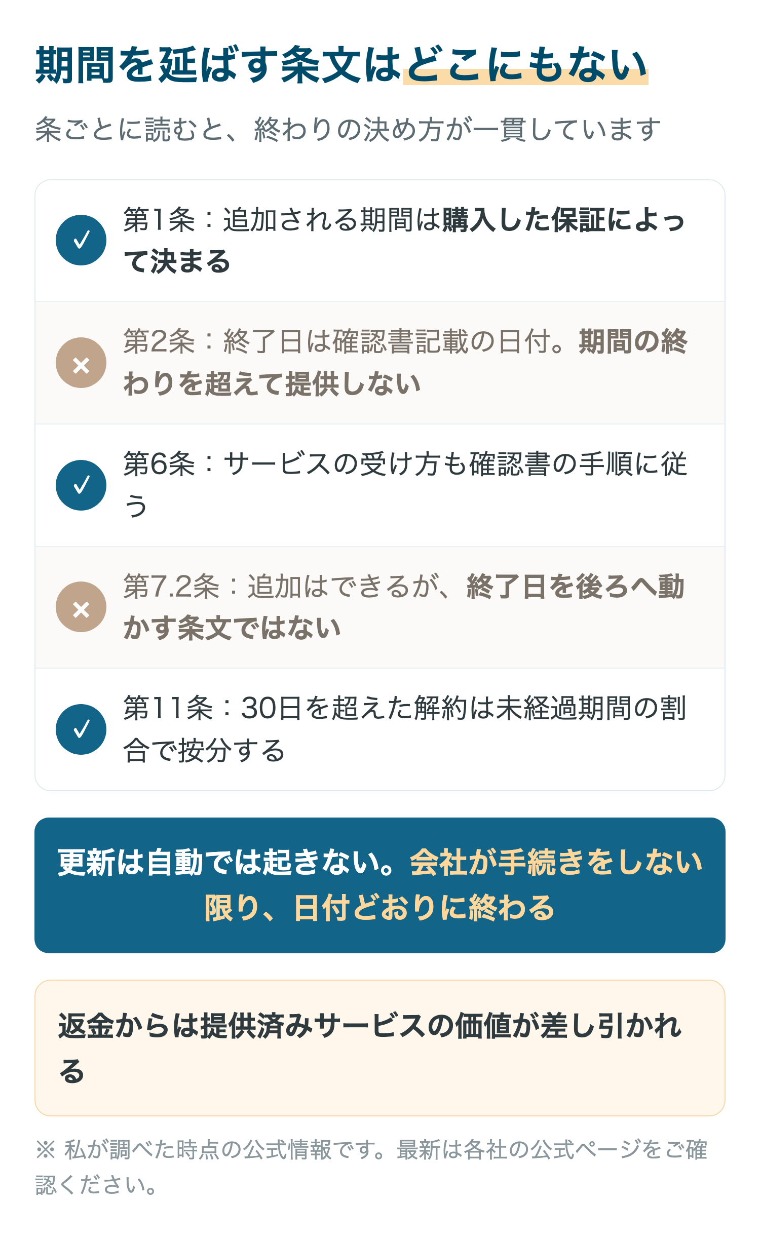 期間を延ばす条文はどこにもない