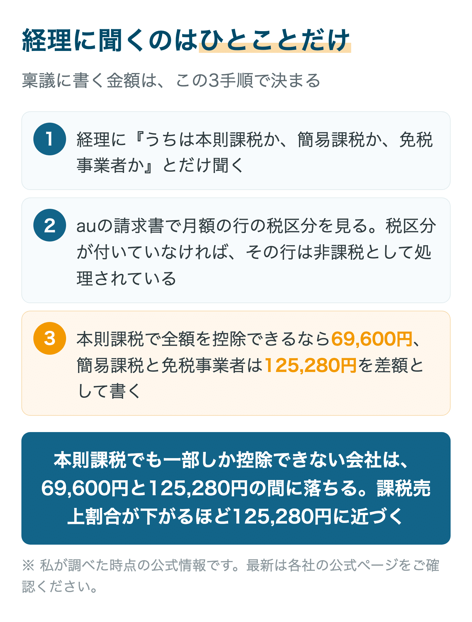 経理に聞くのはひとことだけ