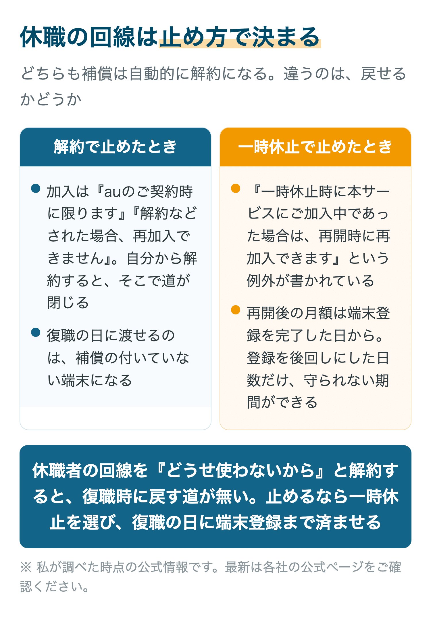 休職の回線は止め方で決まる