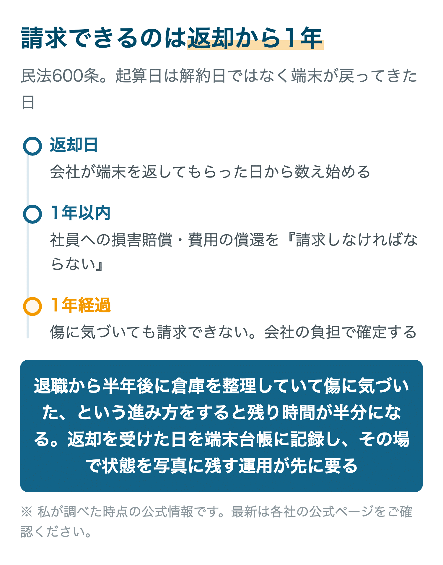 請求できるのは返却から1年