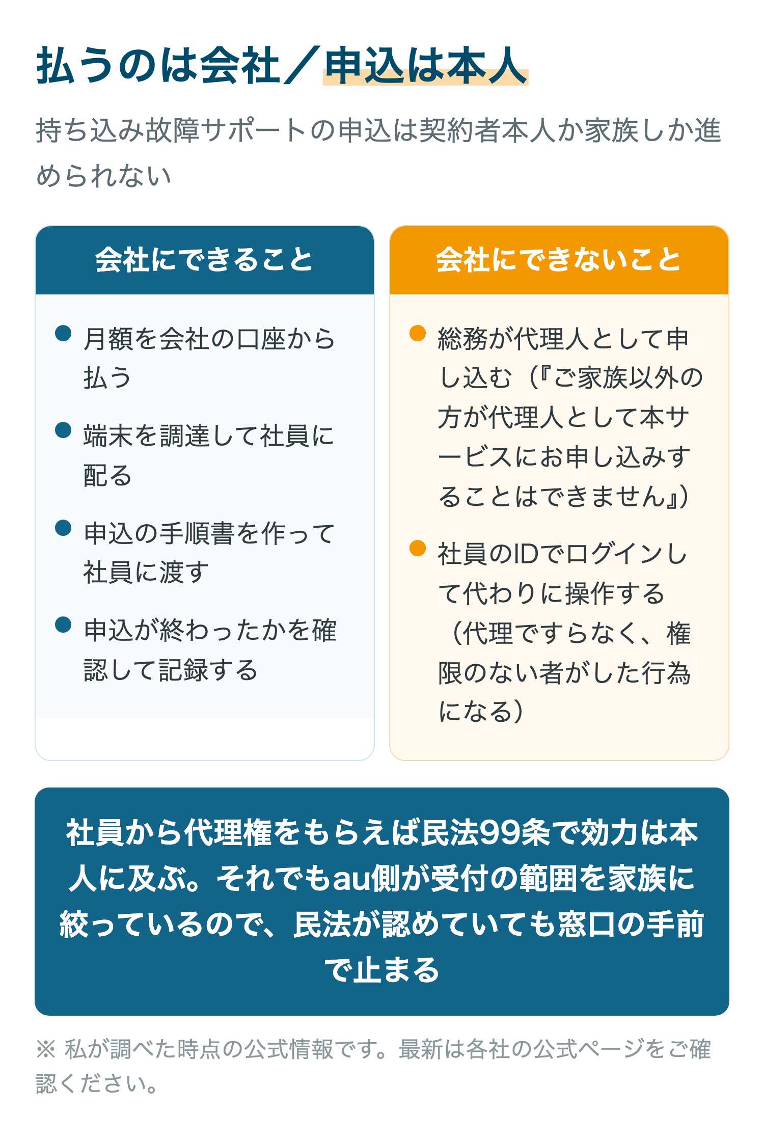 払うのは会社／申込は本人