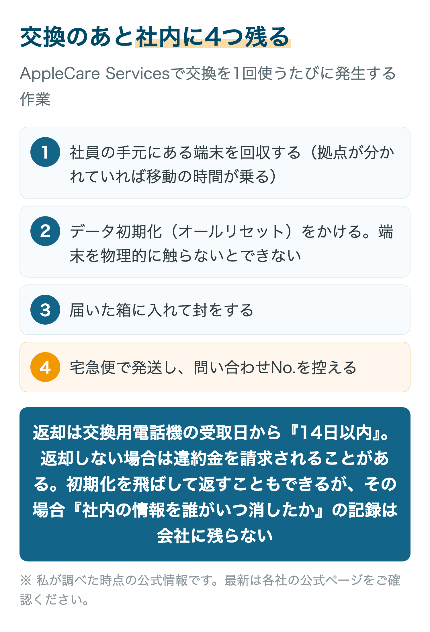 交換のあと社内に4つ残る