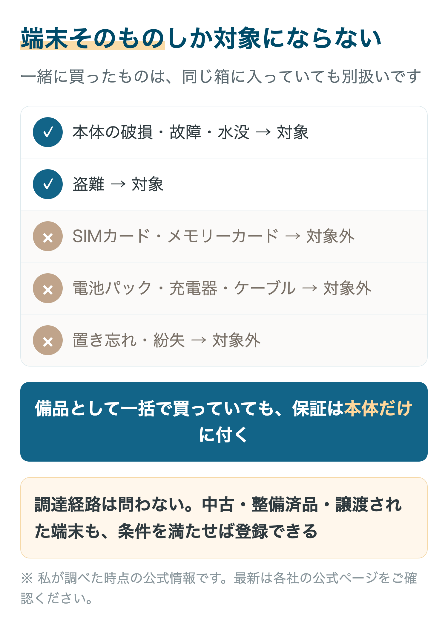 端末そのものしか対象にならない