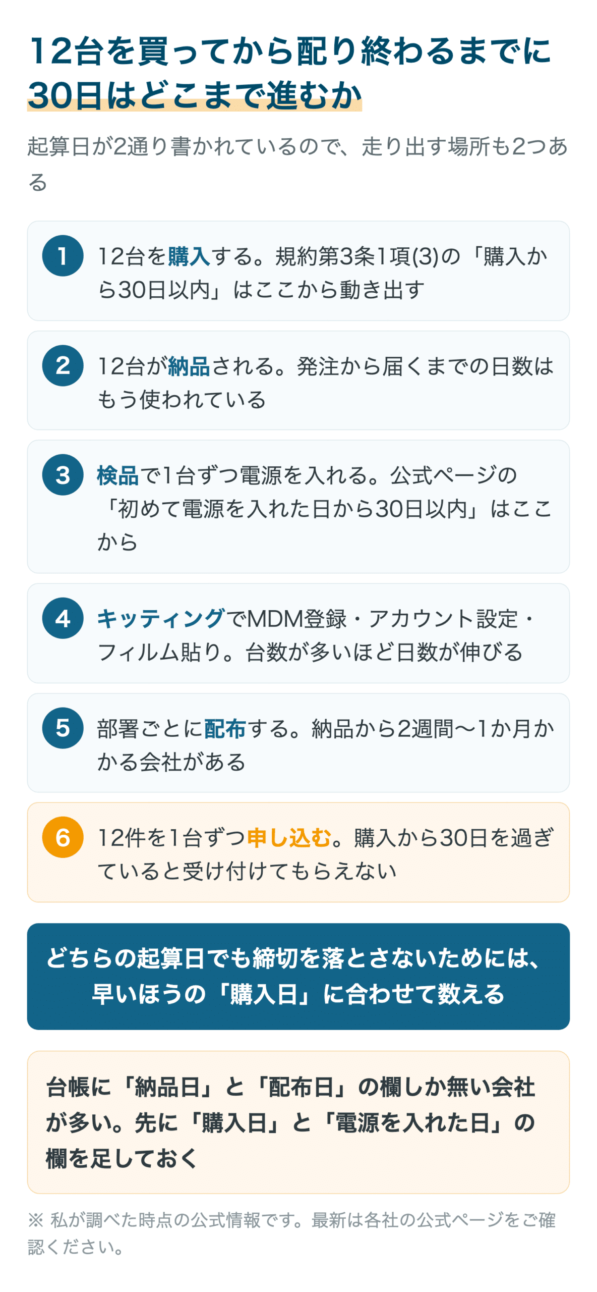 12台を買ってから配り終わるまでに30日はどこまで進むか
