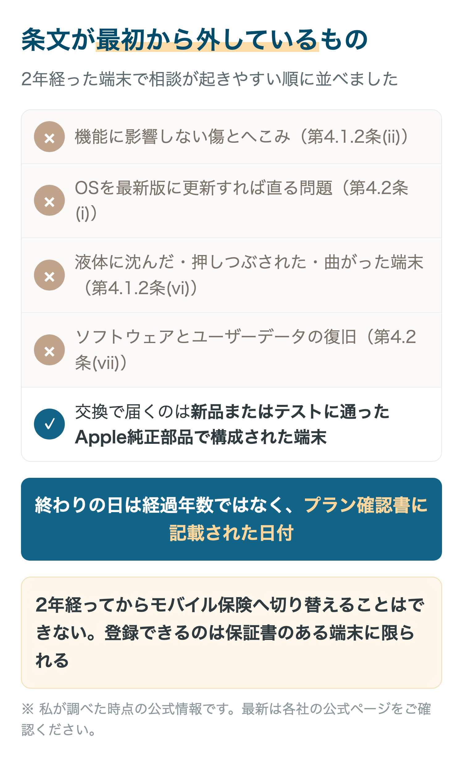 条文が最初から外しているもの