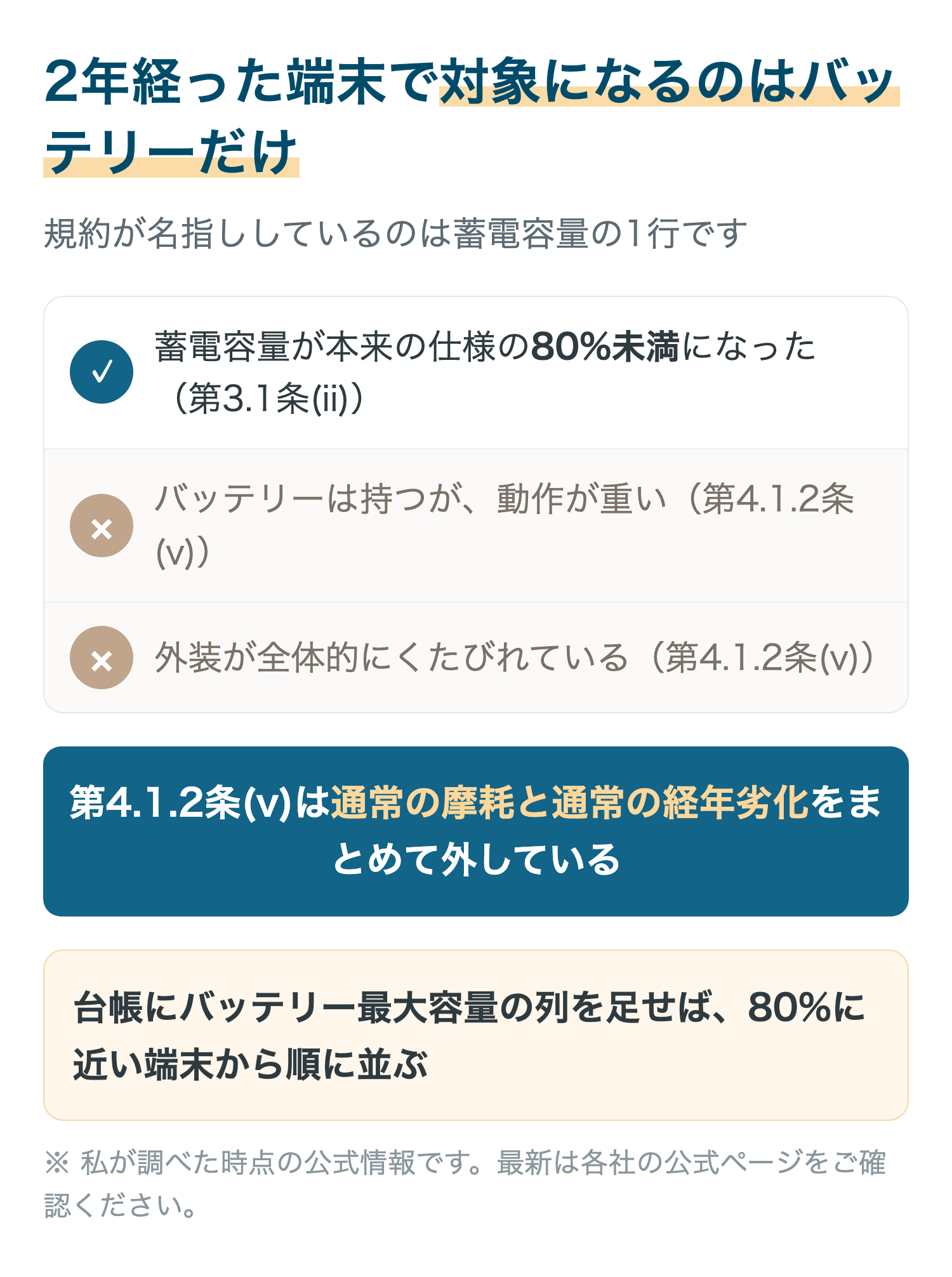 2年経った端末で対象になるのはバッテリーだけ