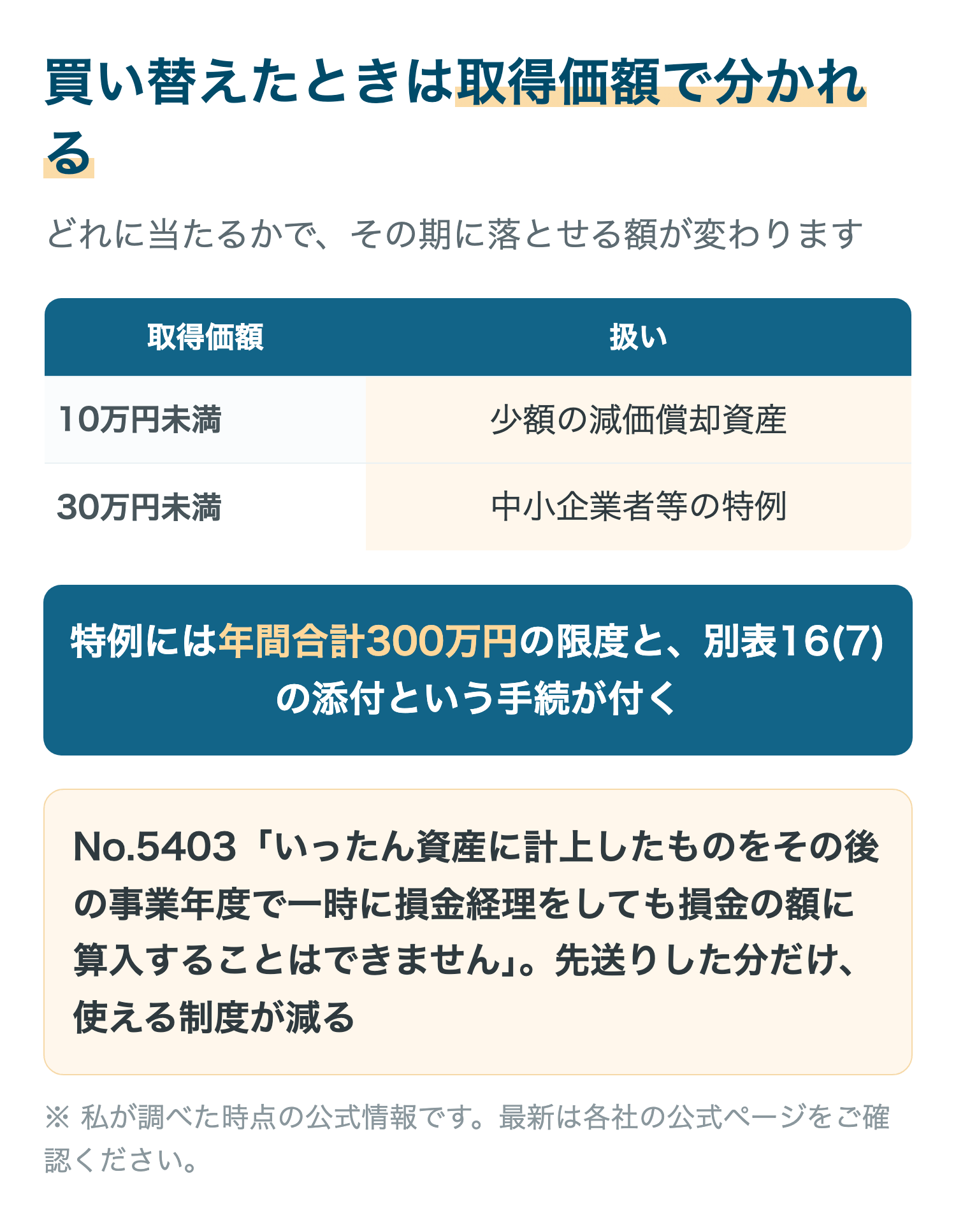 買い替えたときは取得価額で分かれる