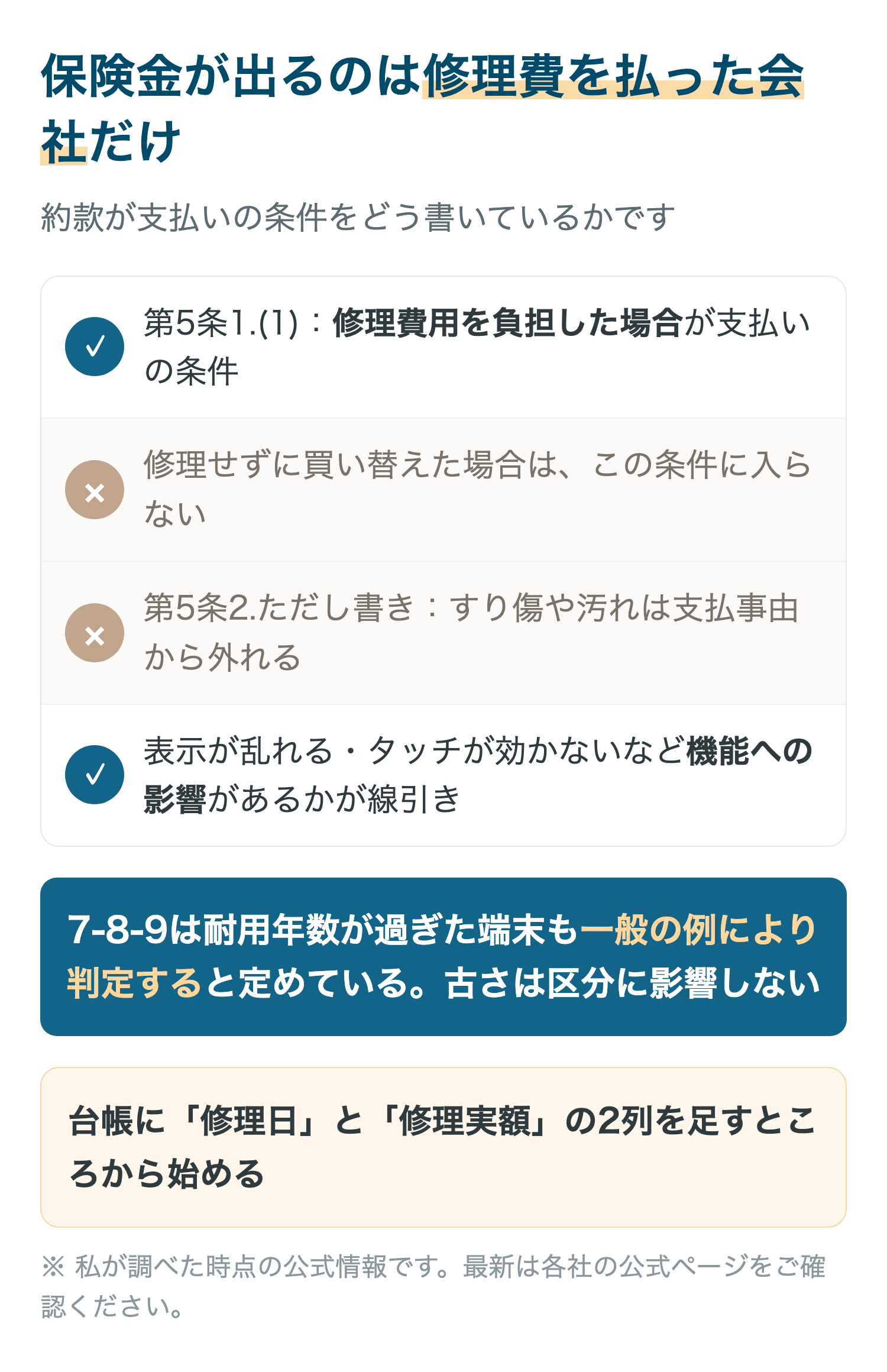 保険金が出るのは修理費を払った会社だけ