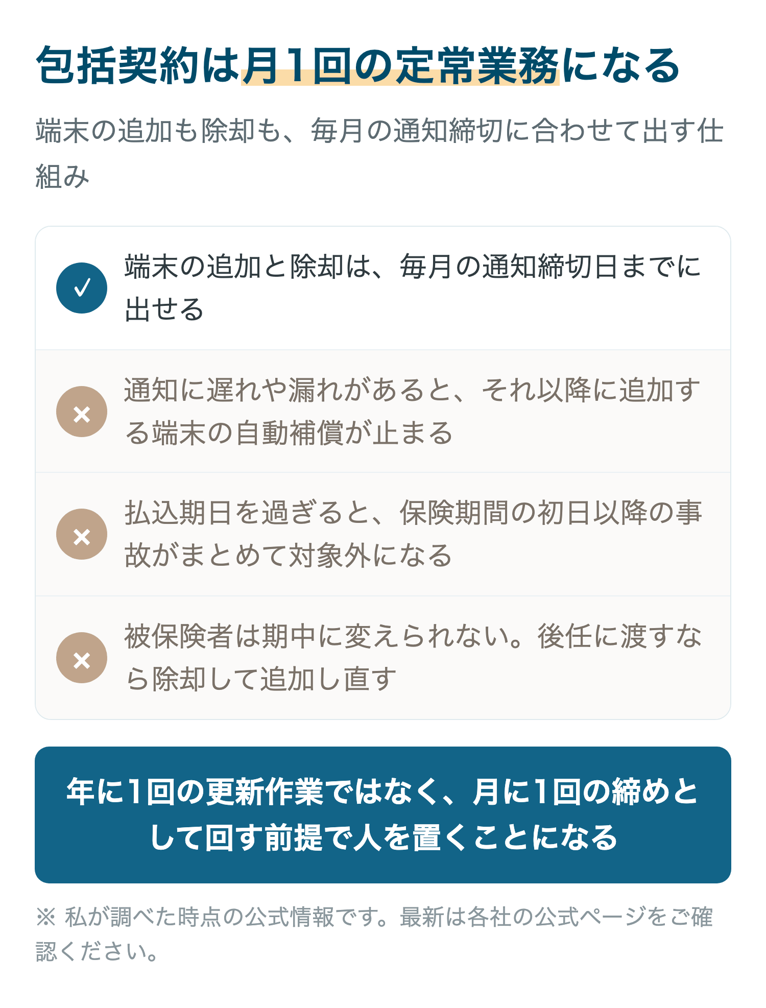 包括契約は月1回の定常業務になる