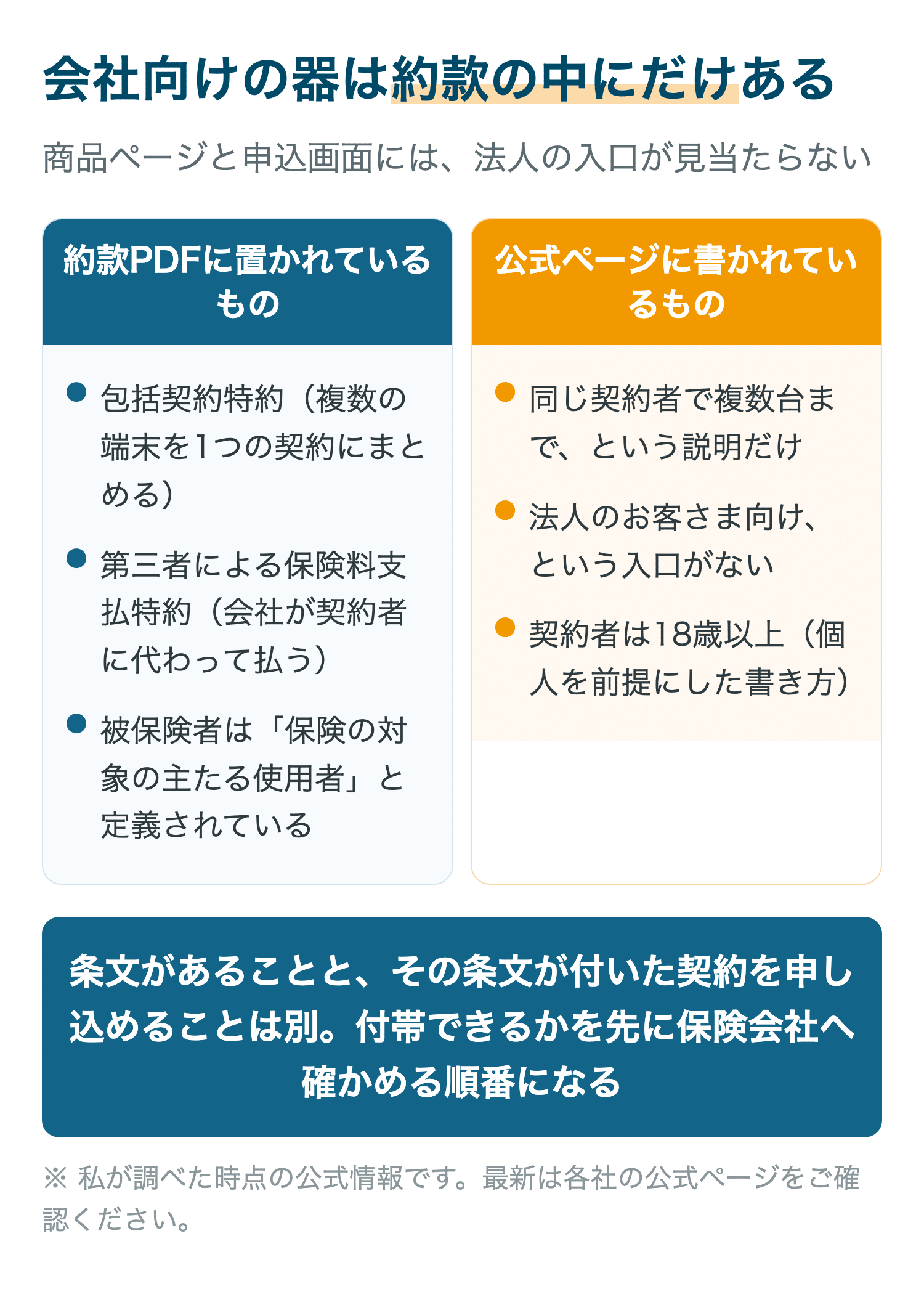 会社向けの器は約款の中にだけある
