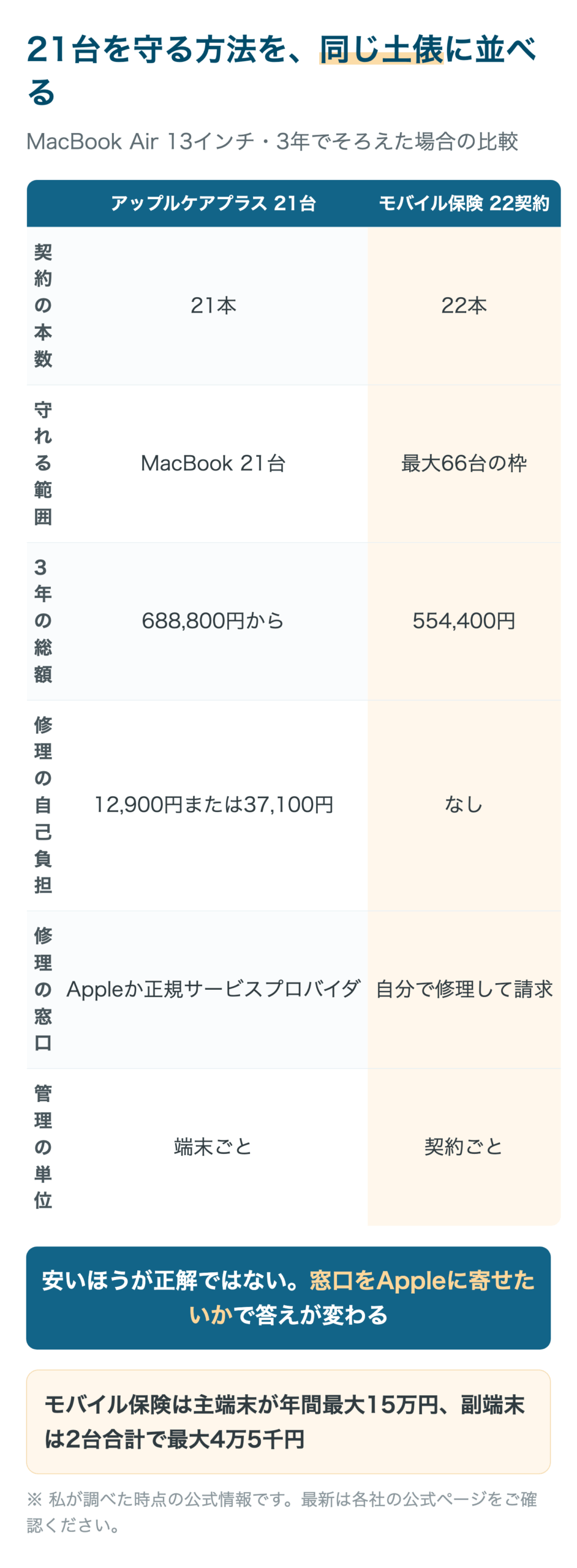 21台を守る方法を、同じ土俵に並べる