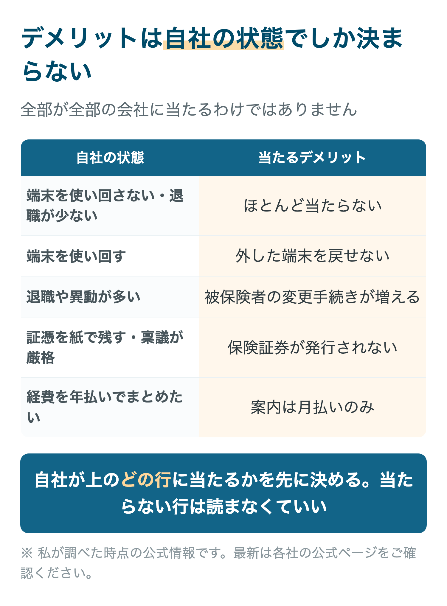 デメリットは自社の状態でしか決まらない