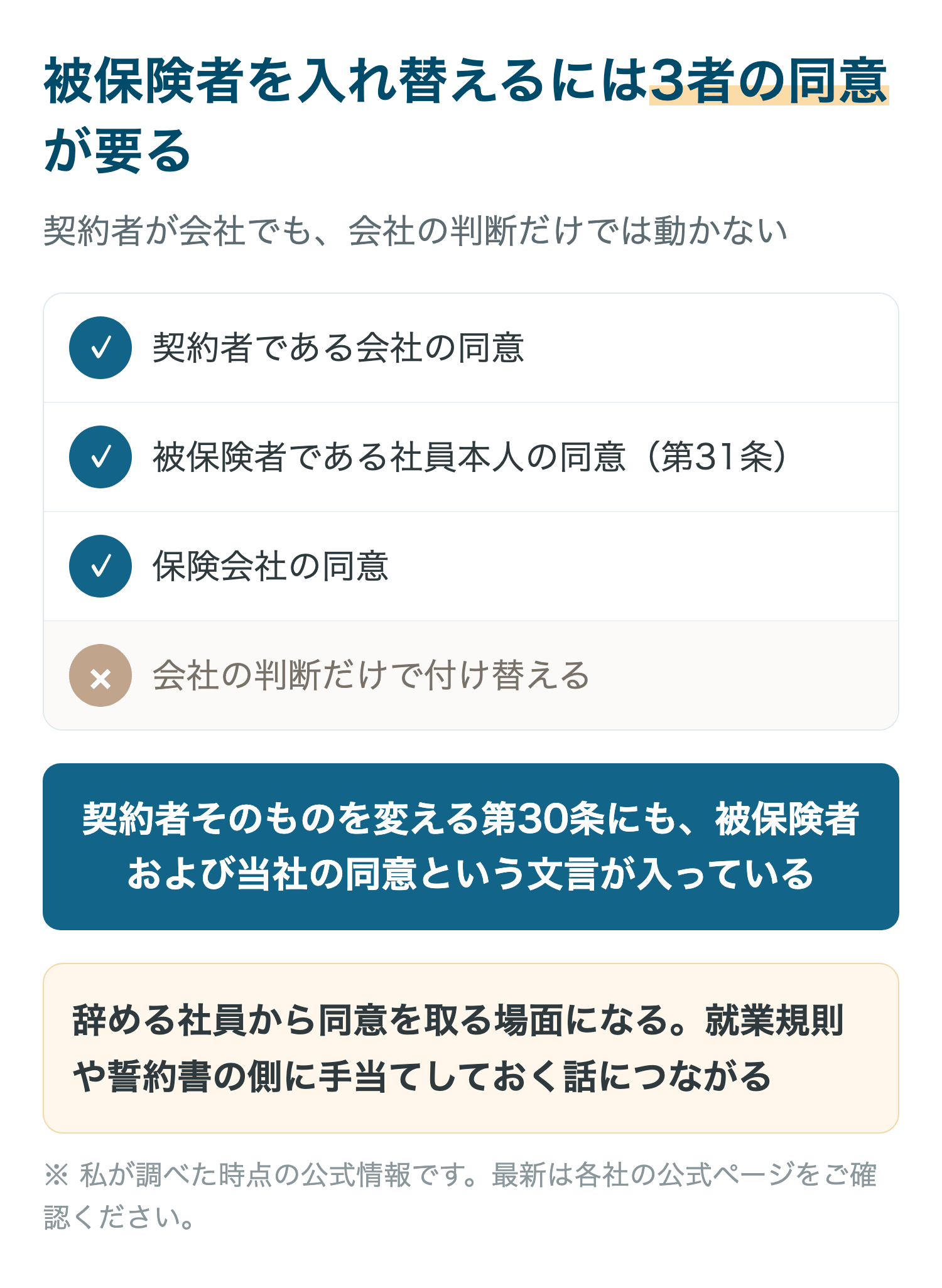 被保険者を入れ替えるには3者の同意が要る