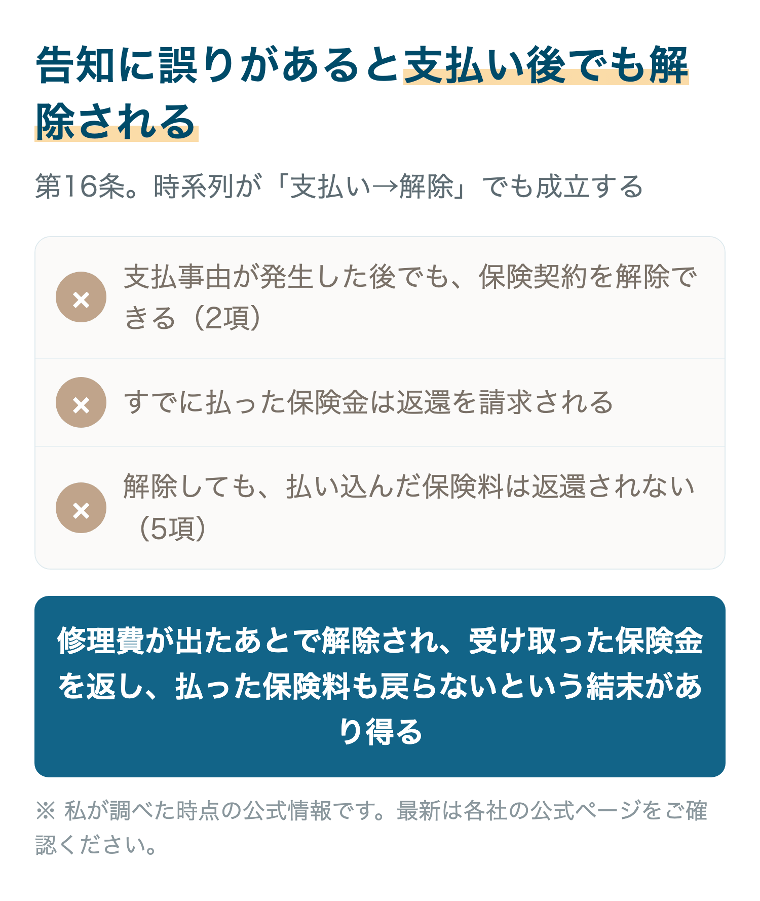 告知に誤りがあると支払い後でも解除される