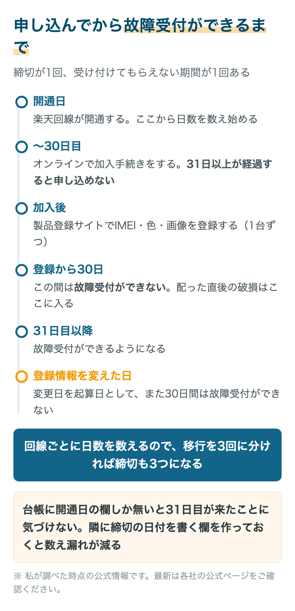 申し込んでから故障受付ができるまで
