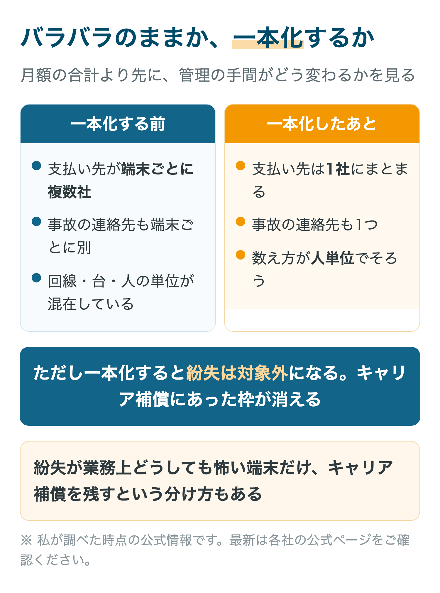 バラバラのままか、一本化するか