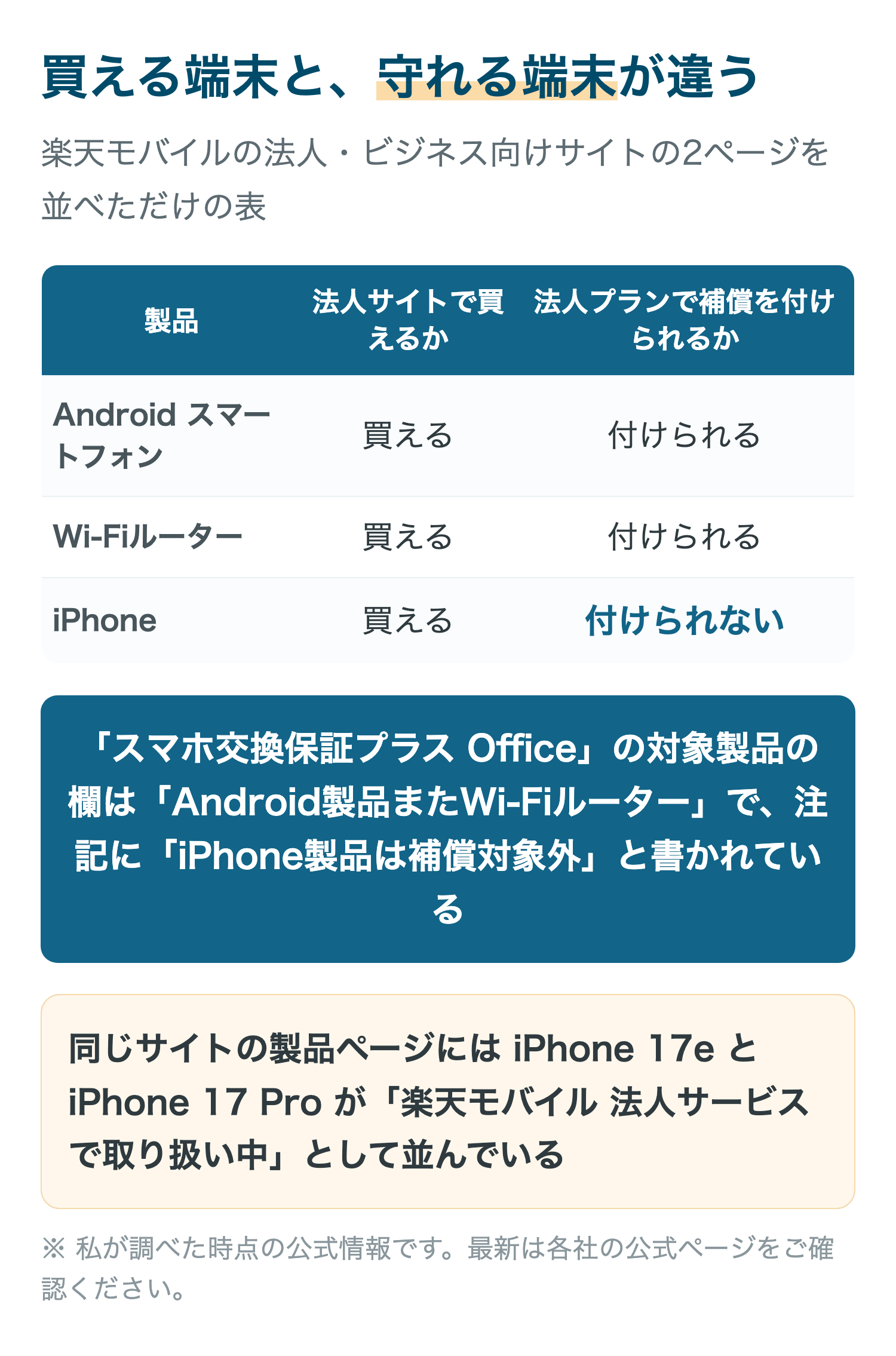 買える端末と、守れる端末が違う