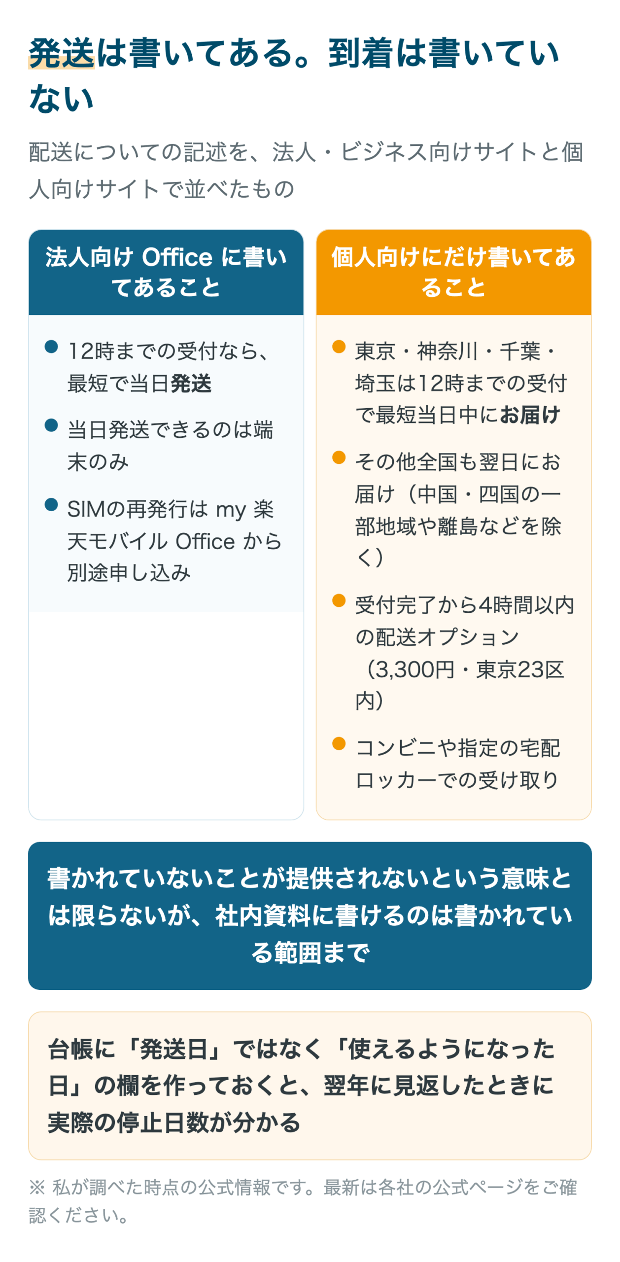 発送は書いてある。到着は書いていない