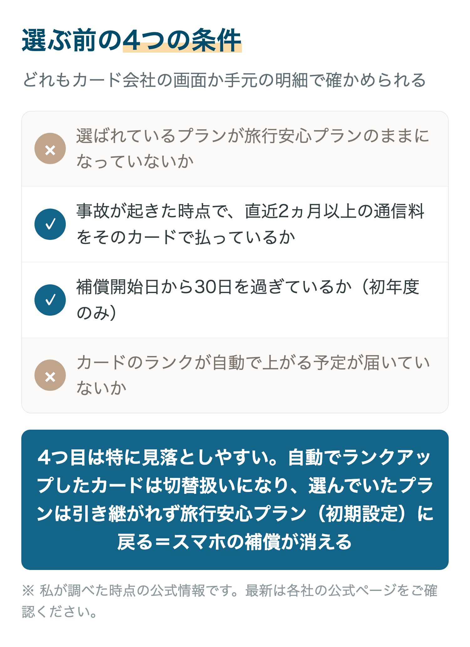 選ぶ前の4つの条件