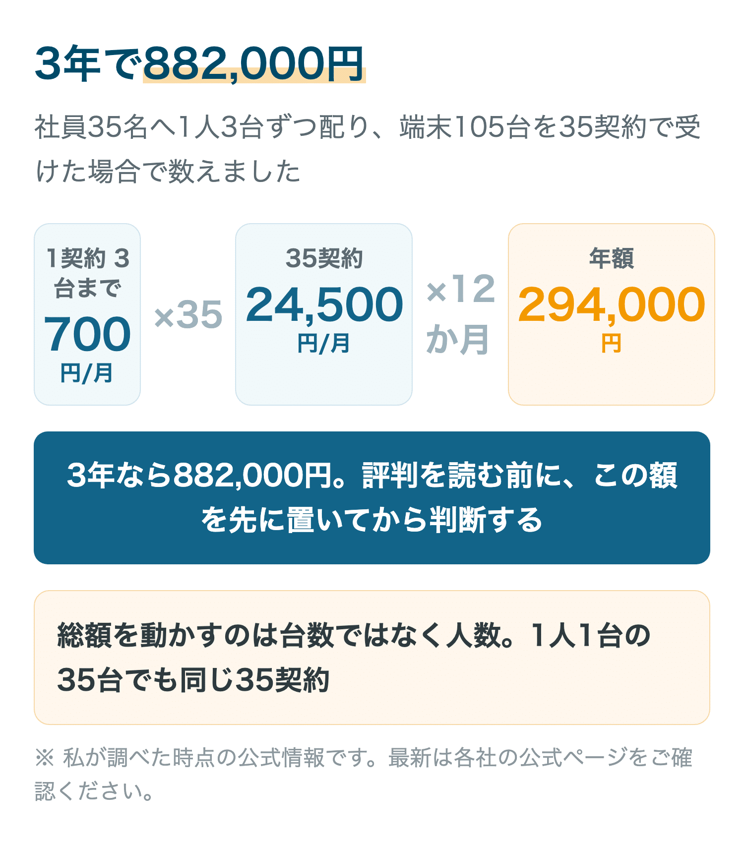 3年で882,000円