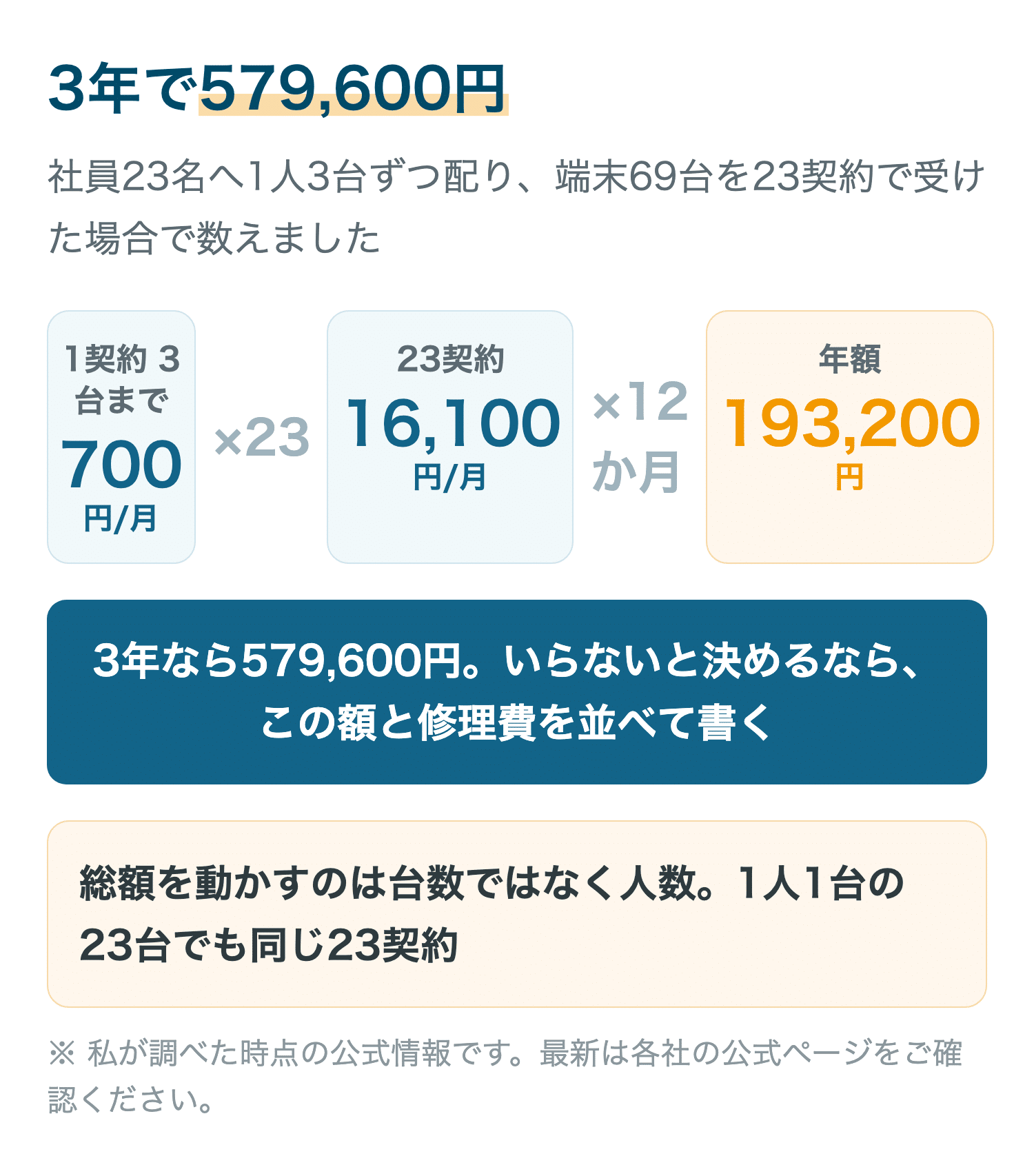 3年で579,600円
